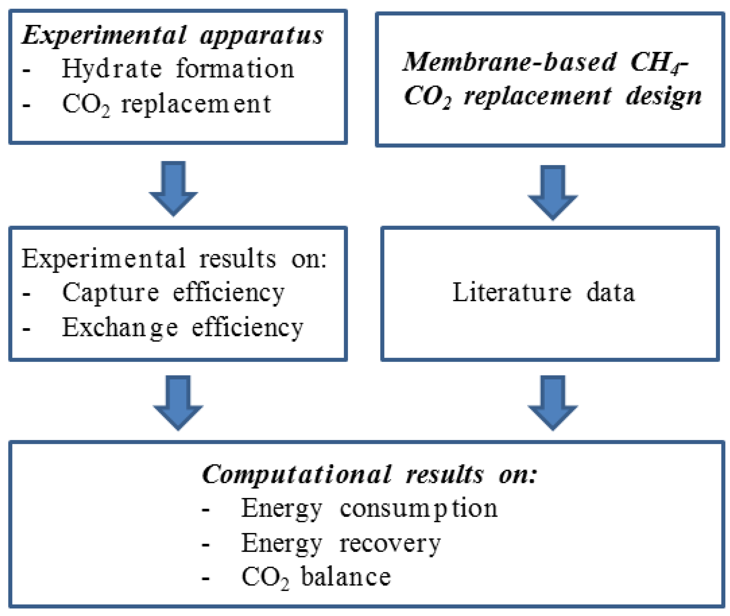 Energies 12 00850 g001