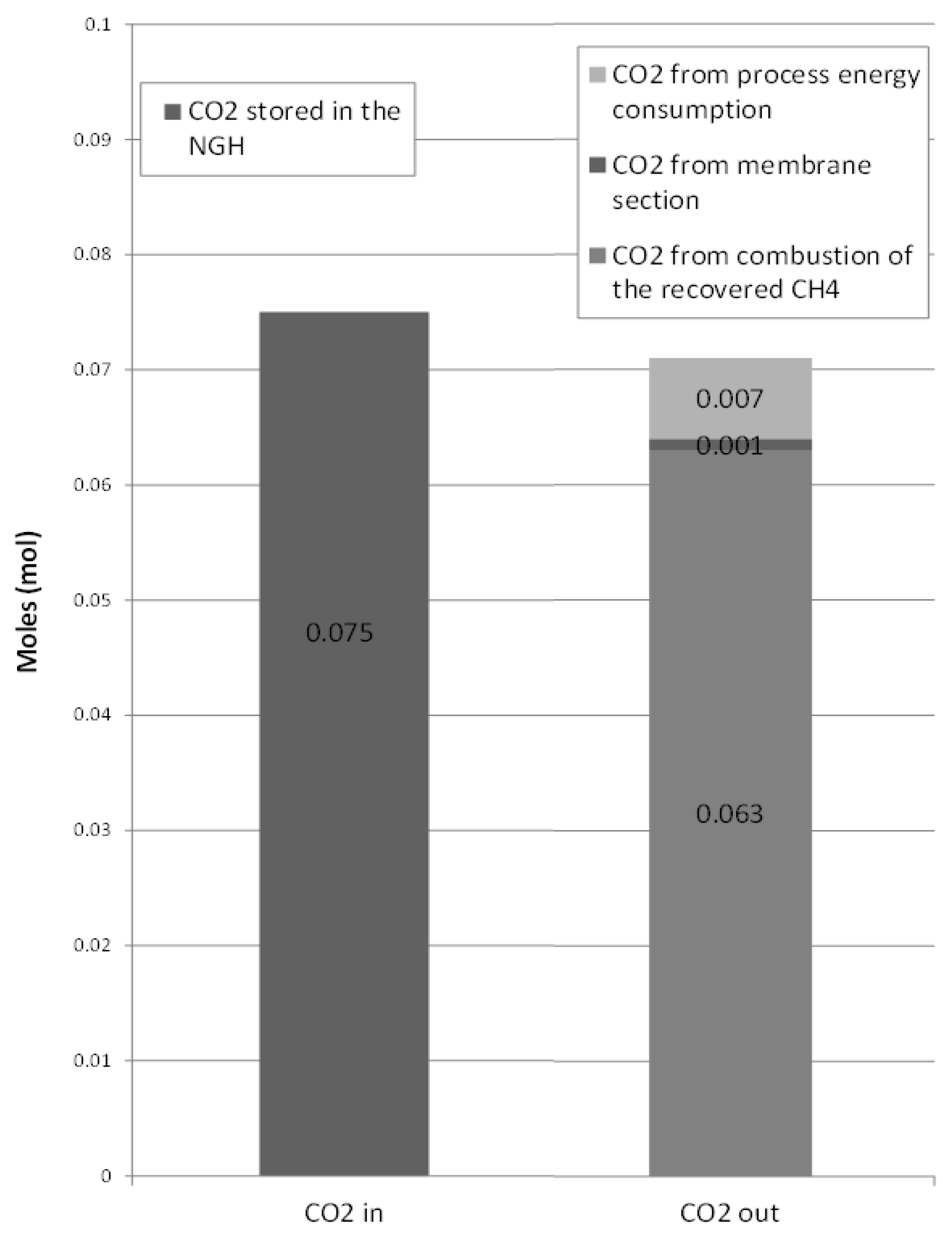 Energies 12 00850 g012
