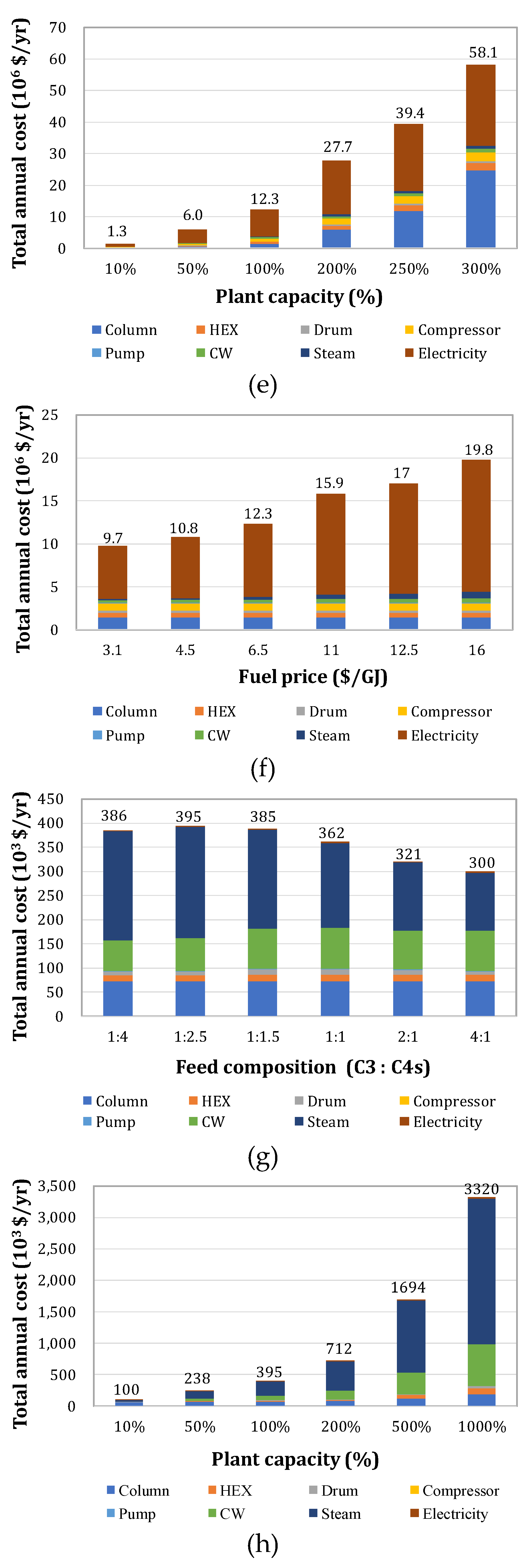 Energies 12 00852 g004b Energies 12 00852 g004b