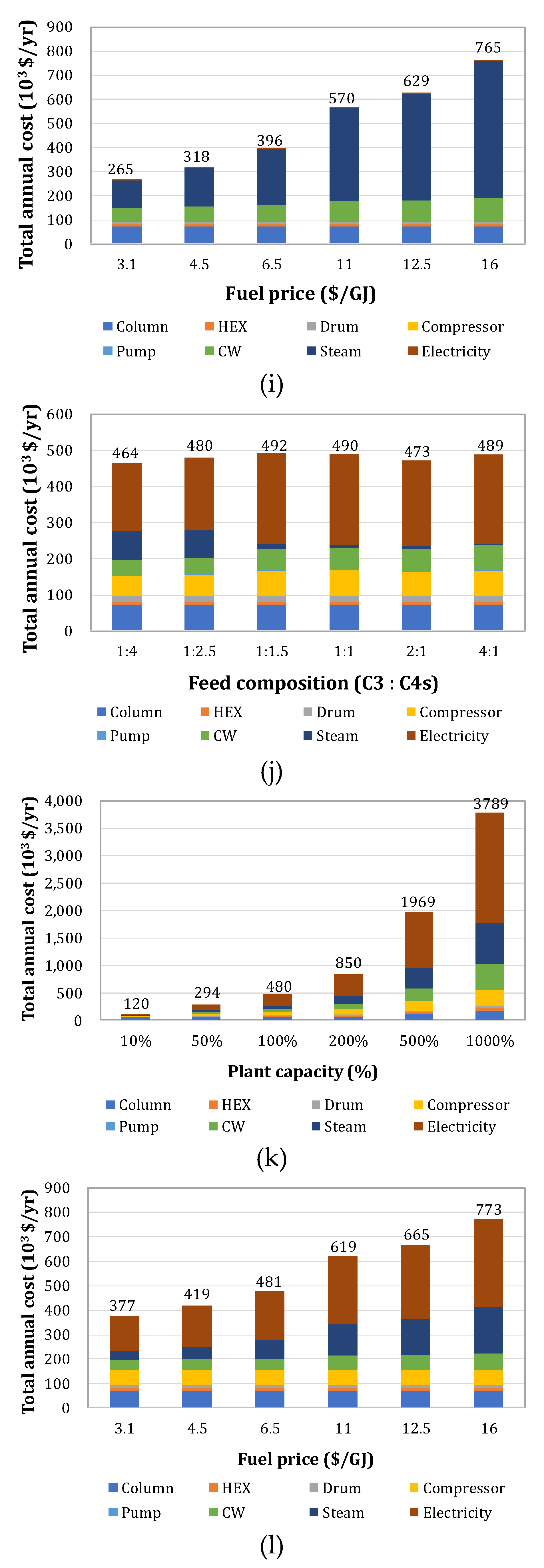 Energies 12 00852 g004c Energies 12 00852 g004c