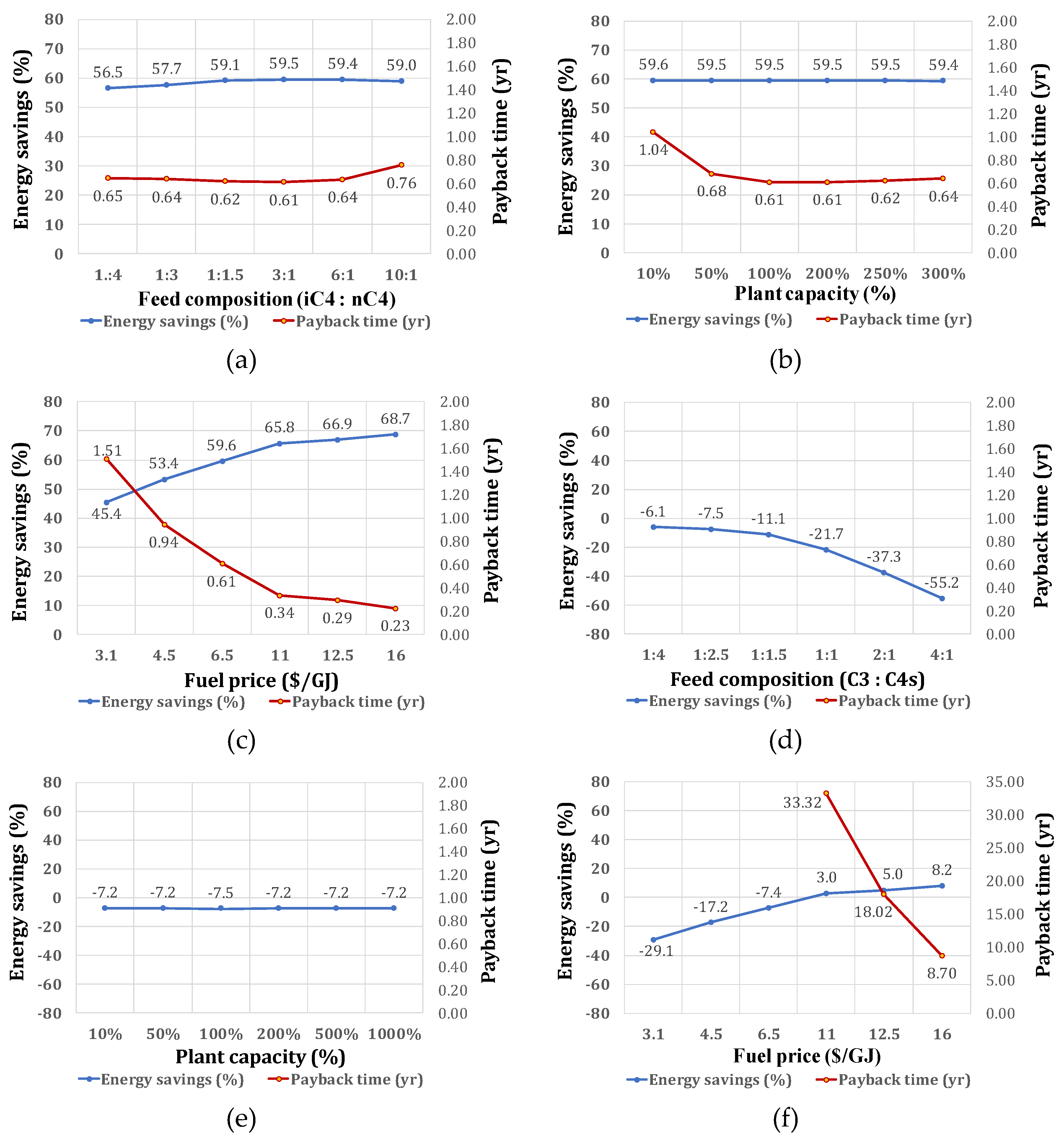 Energies 12 00852 g005 Energies 12 00852 g005