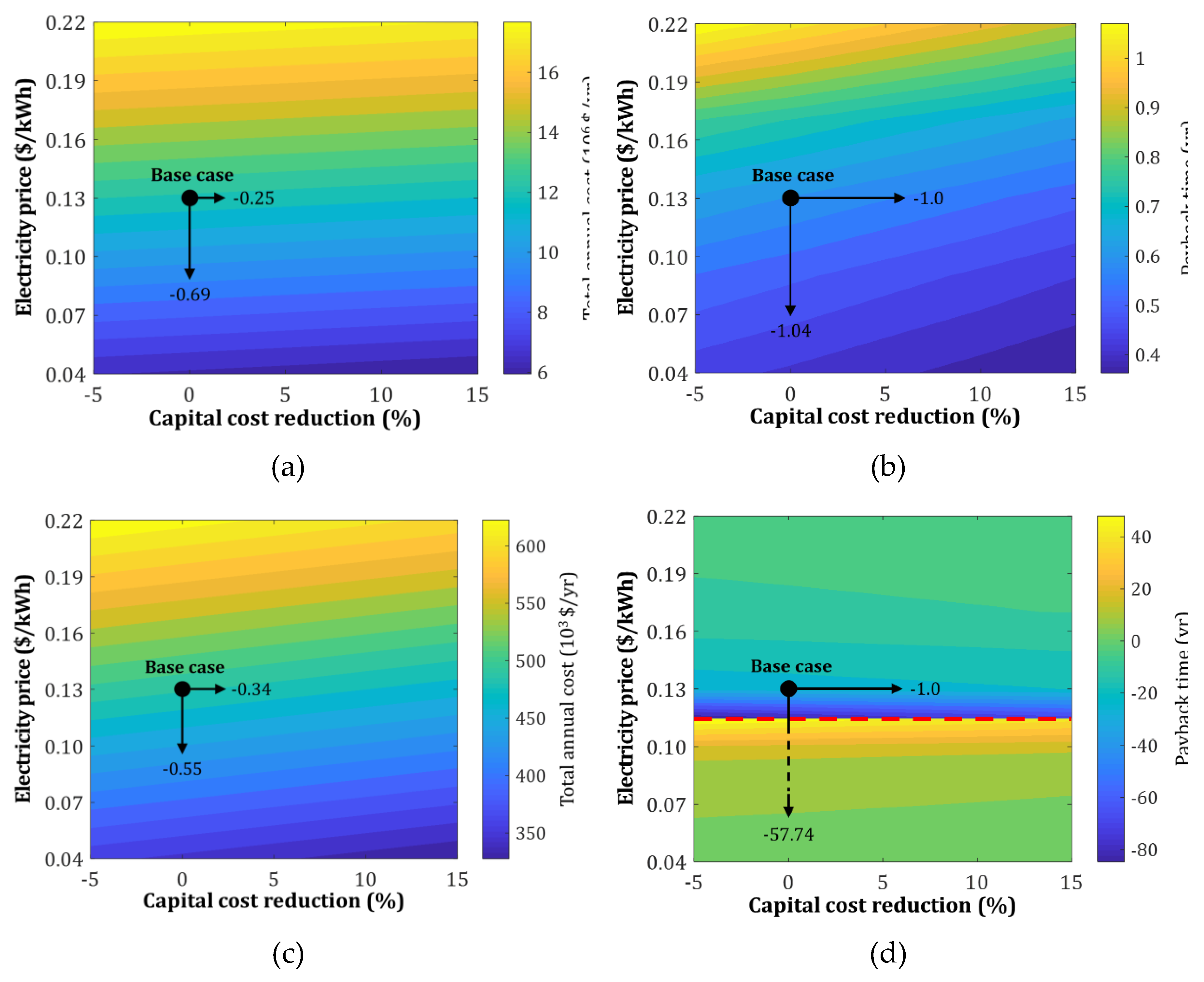 Energies 12 00852 g006 Energies 12 00852 g006