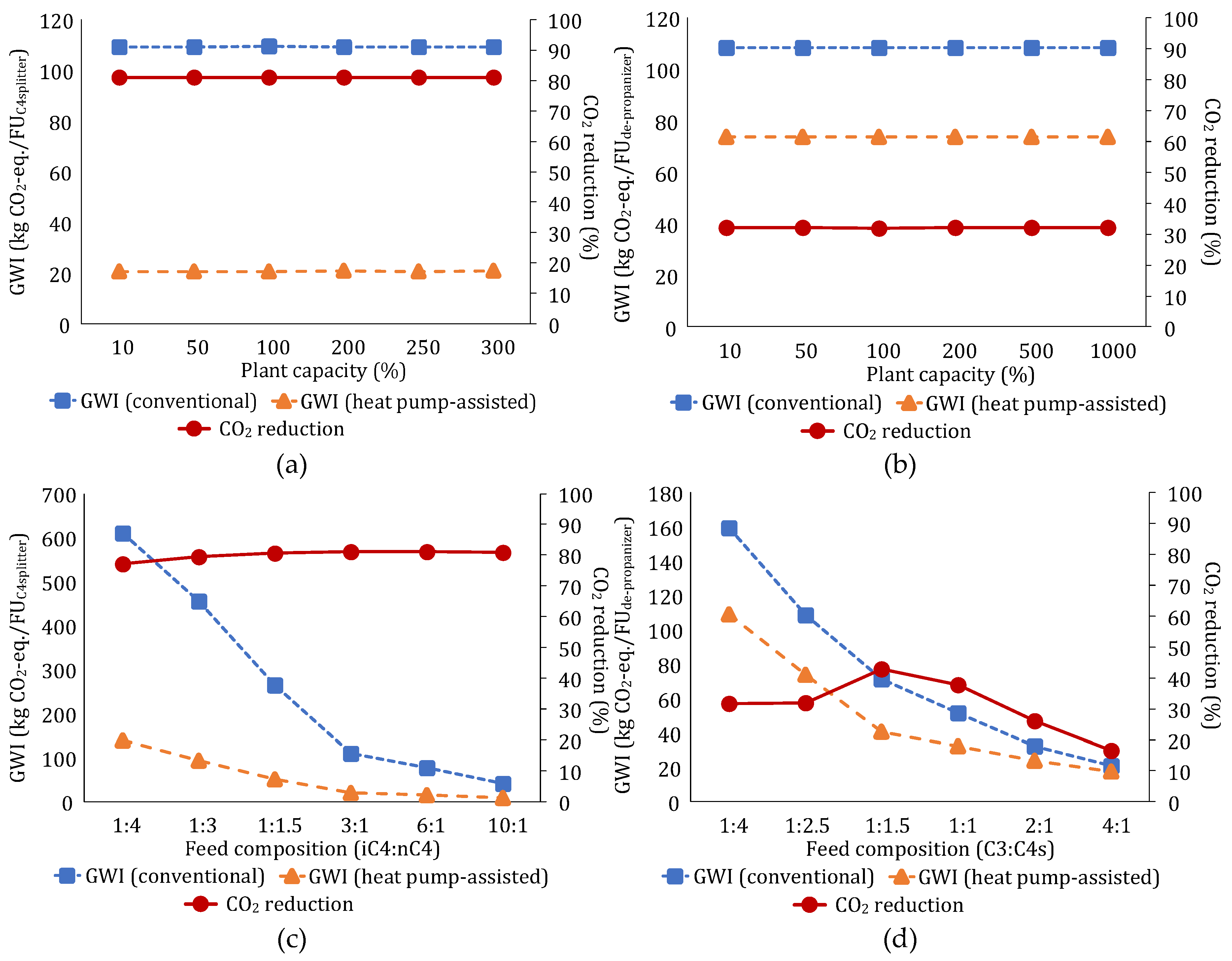 Energies 12 00852 g008 Energies 12 00852 g008