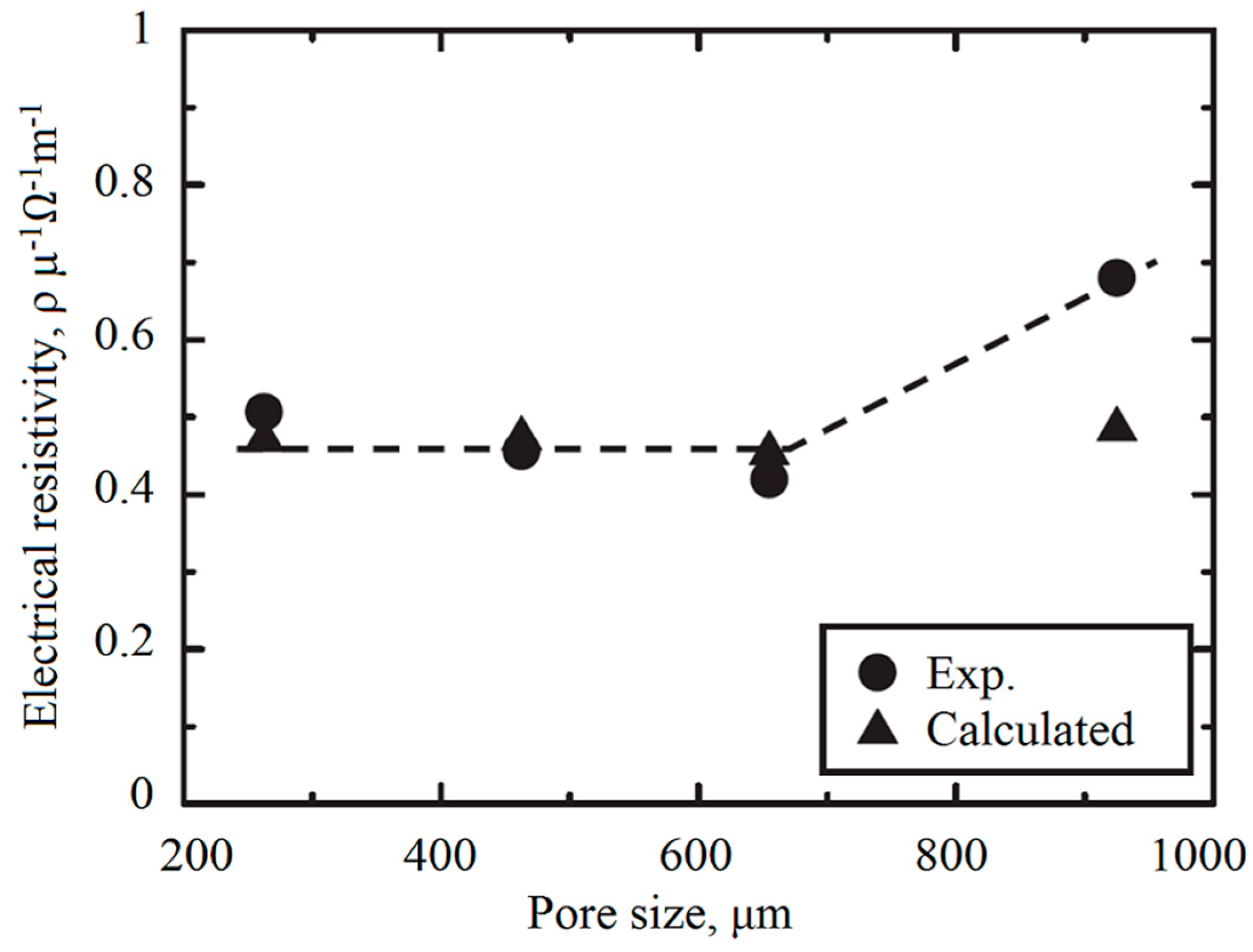 Energies 12 00855 g002 Energies 12 00855 g002