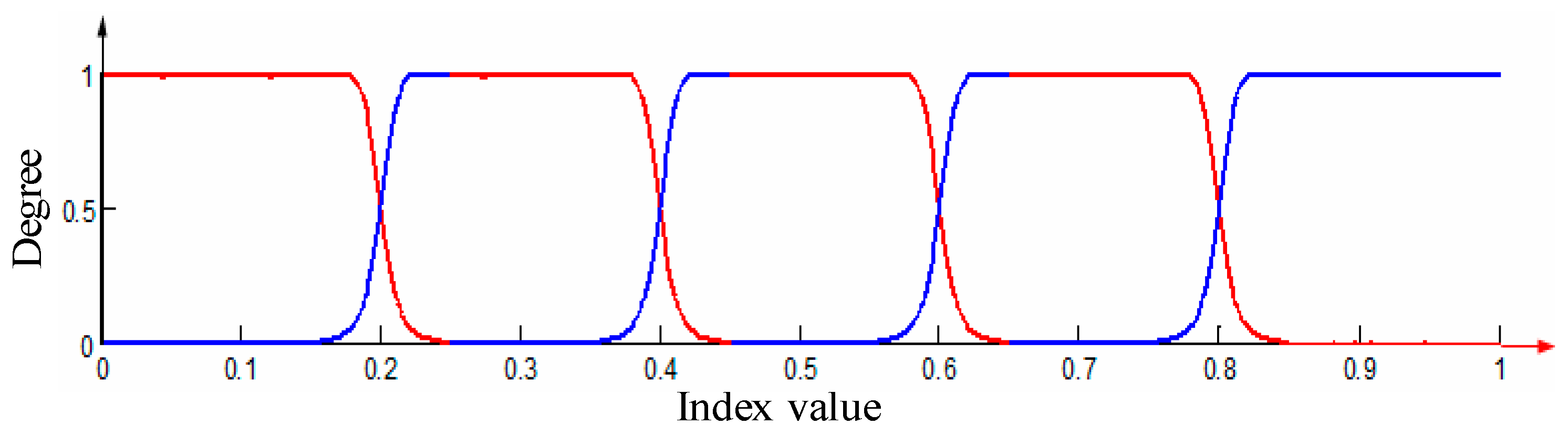 Energies 12 00857 g002