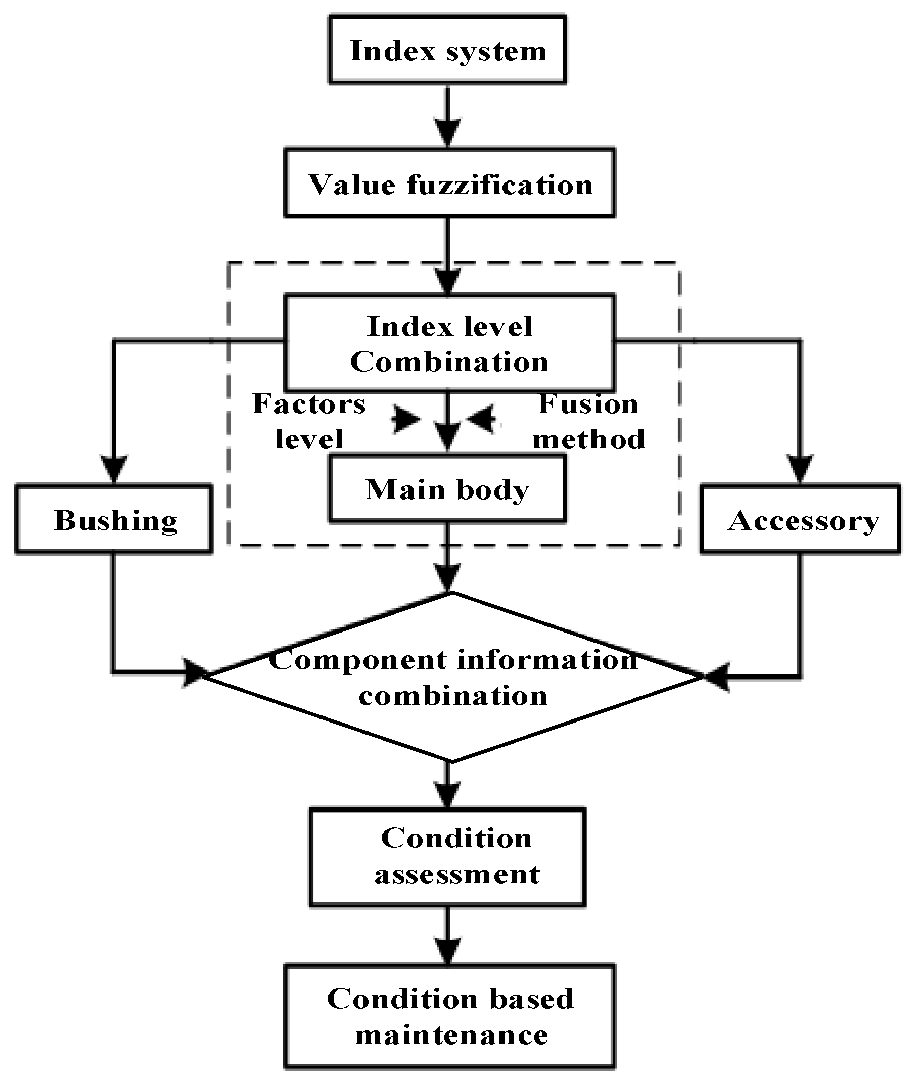 Energies 12 00857 g003