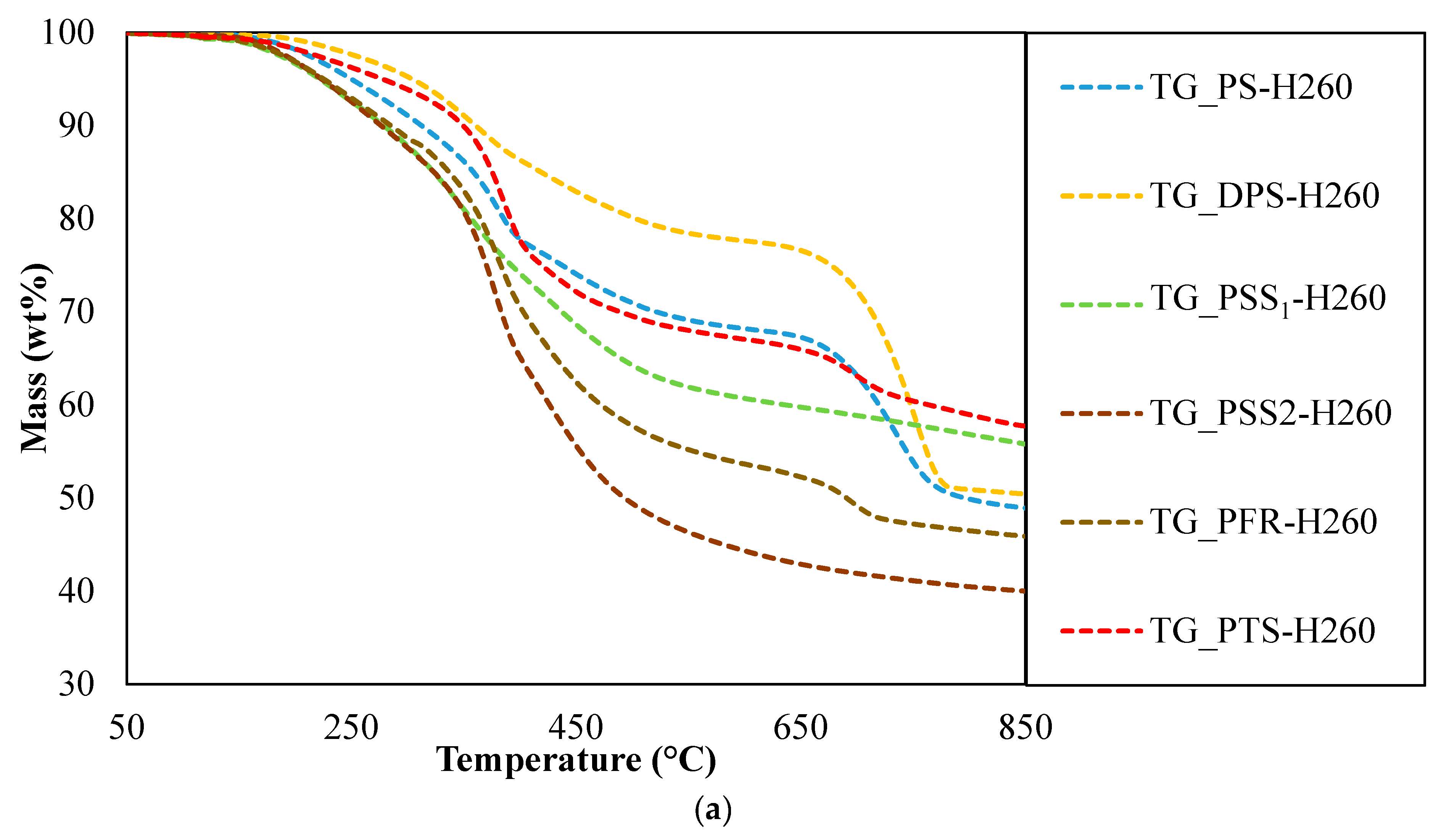 Energies 12 00858 g002a