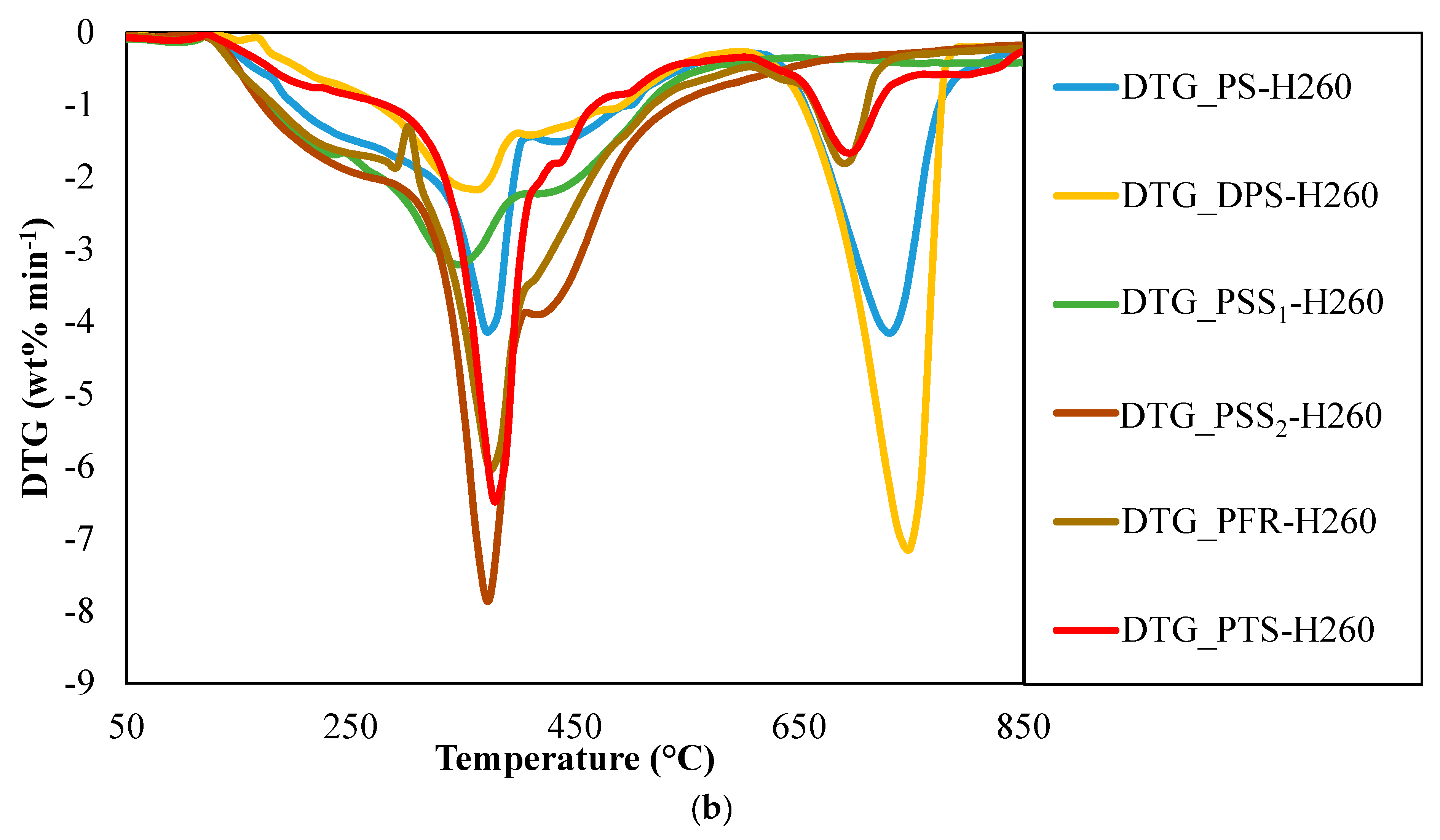 Energies 12 00858 g002b
