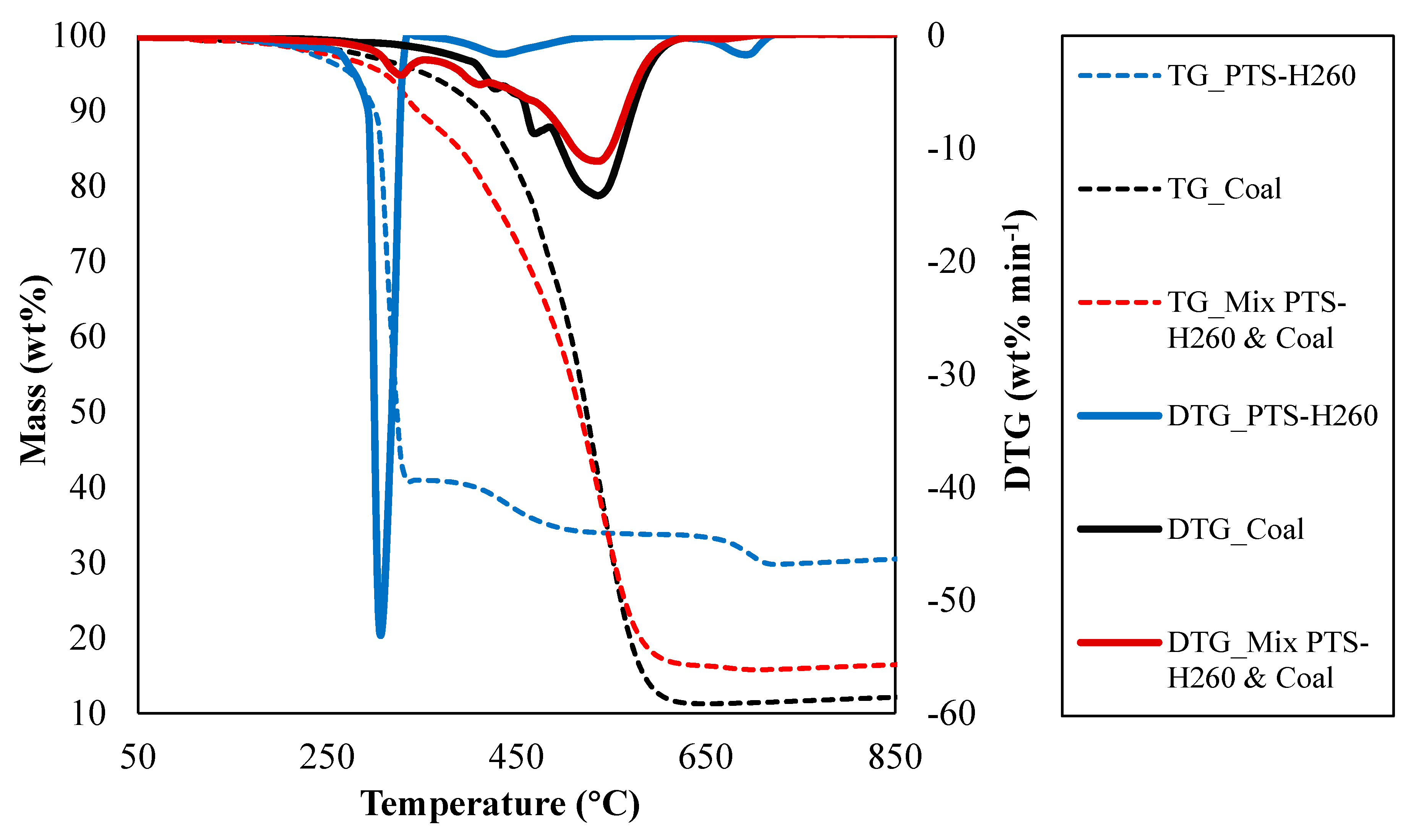 Energies 12 00858 g004