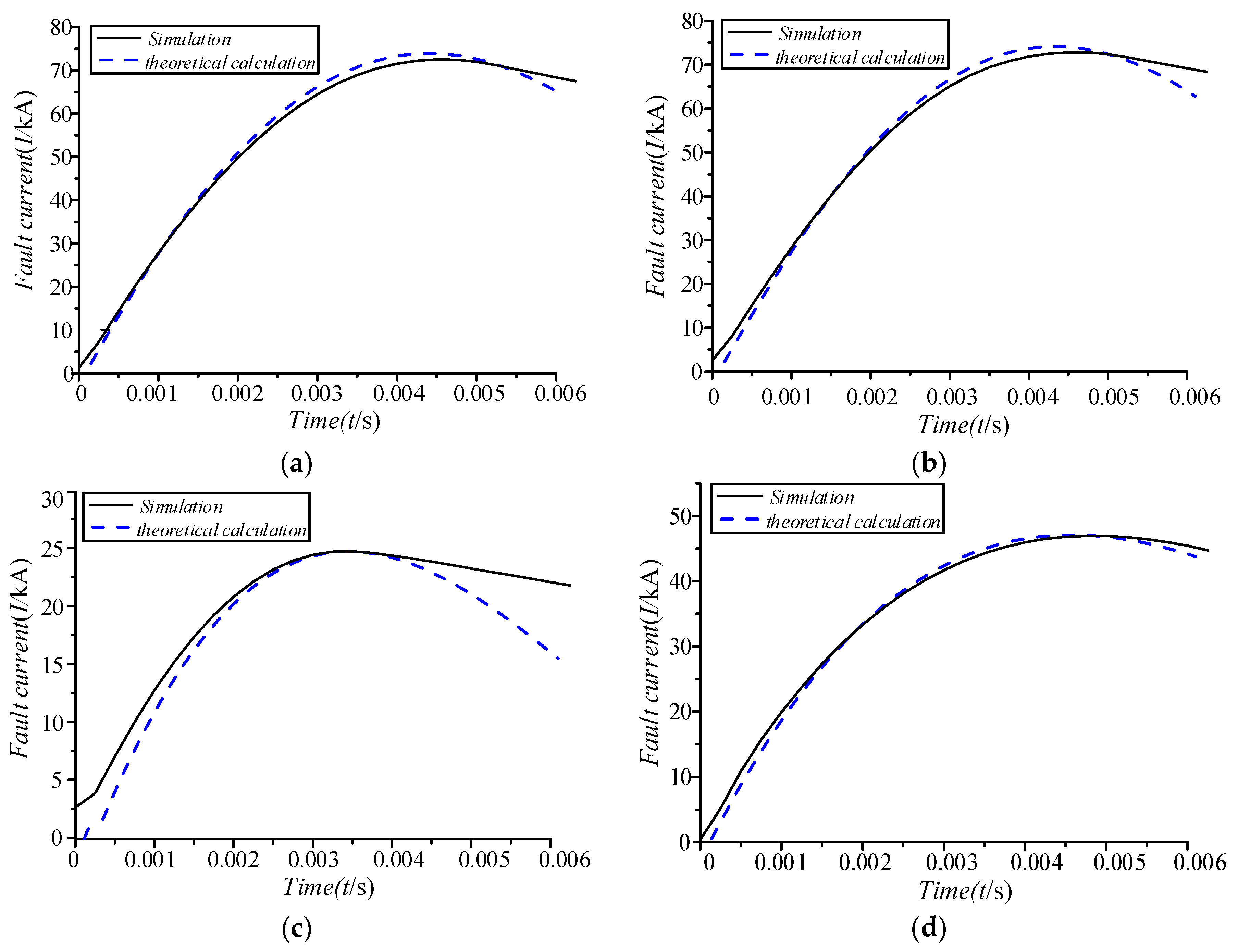 Energies 12 00859 g007 550