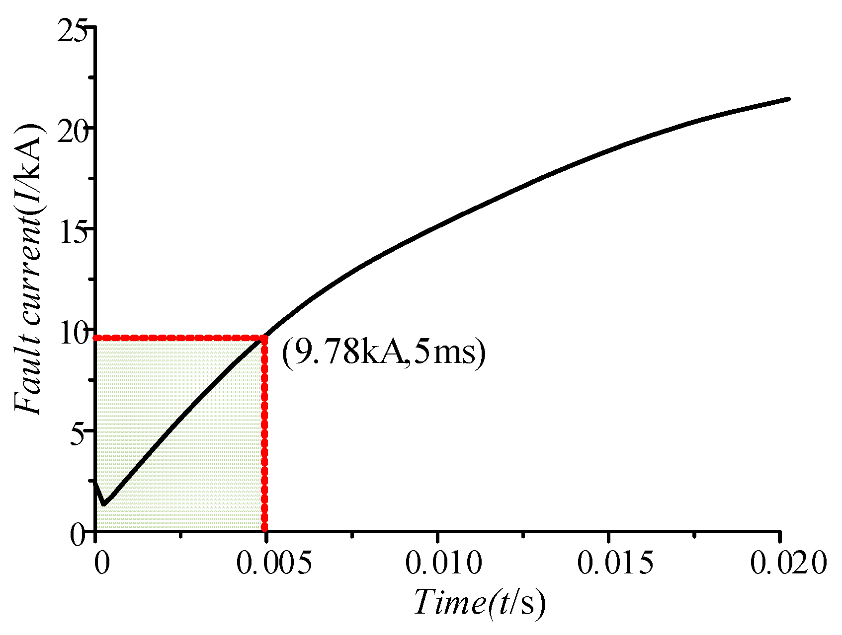 Energies 12 00859 g008 550