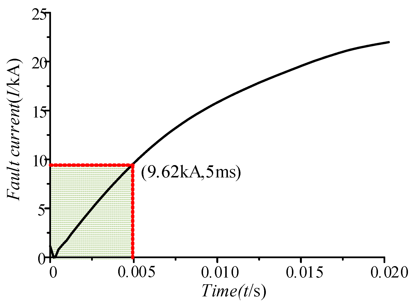 Energies 12 00859 g009 550