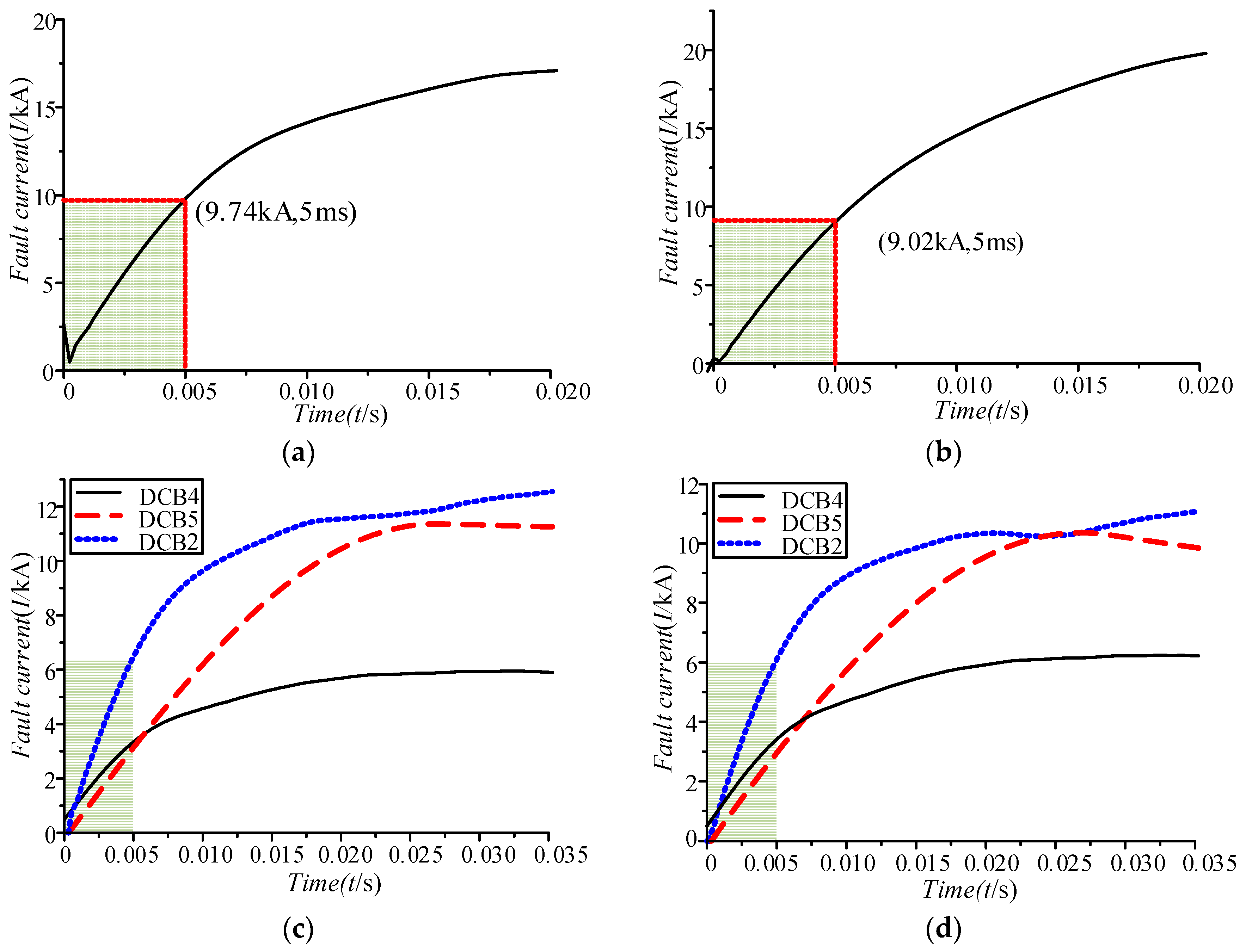 Energies 12 00859 g010 550