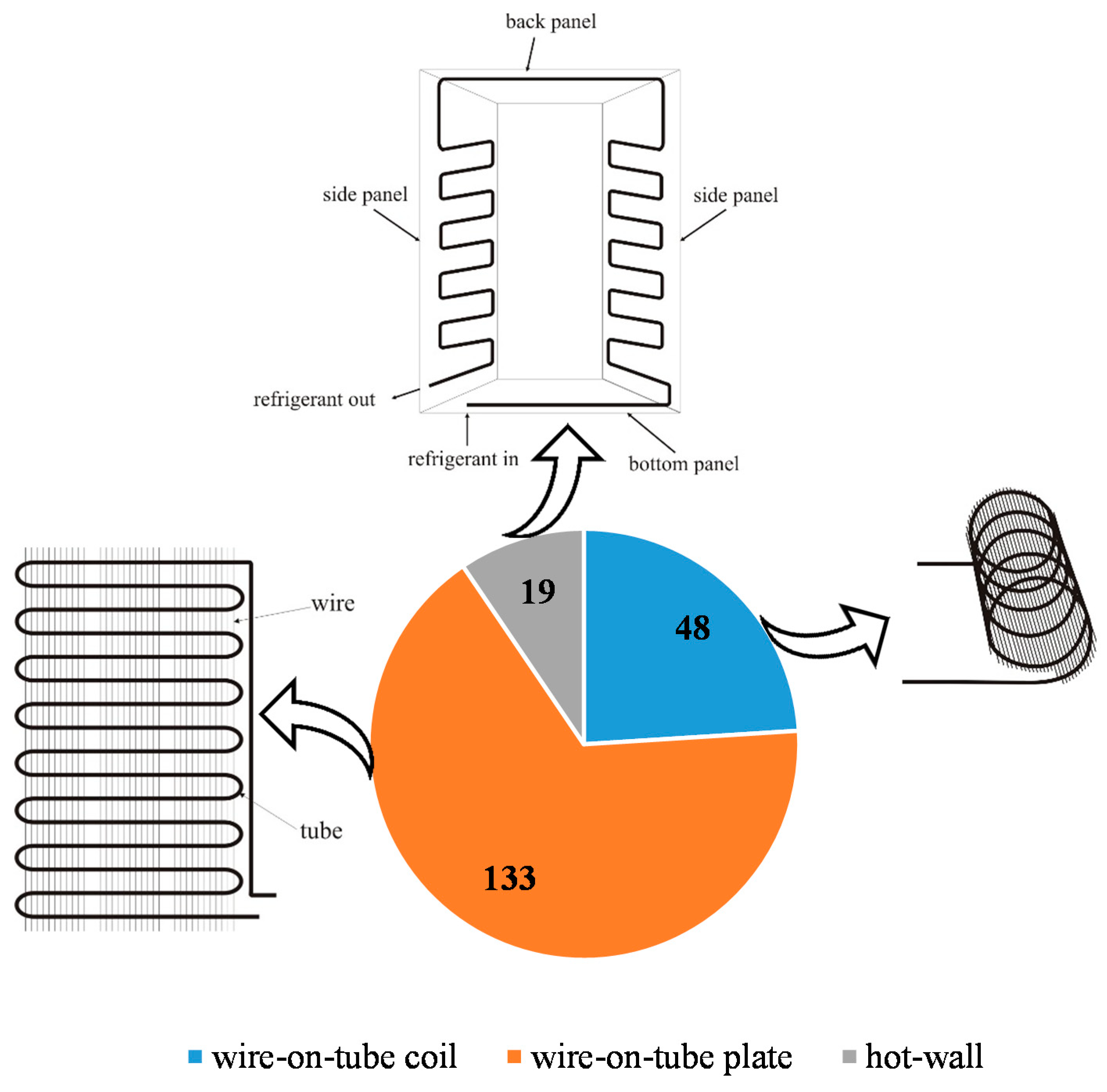 Energies Free Full Text Perspectives On Consumer Habits With Domestic Refrigerators And Its Consequences For Energy Consumption Case Of Study In Guanajuato Mexico Html