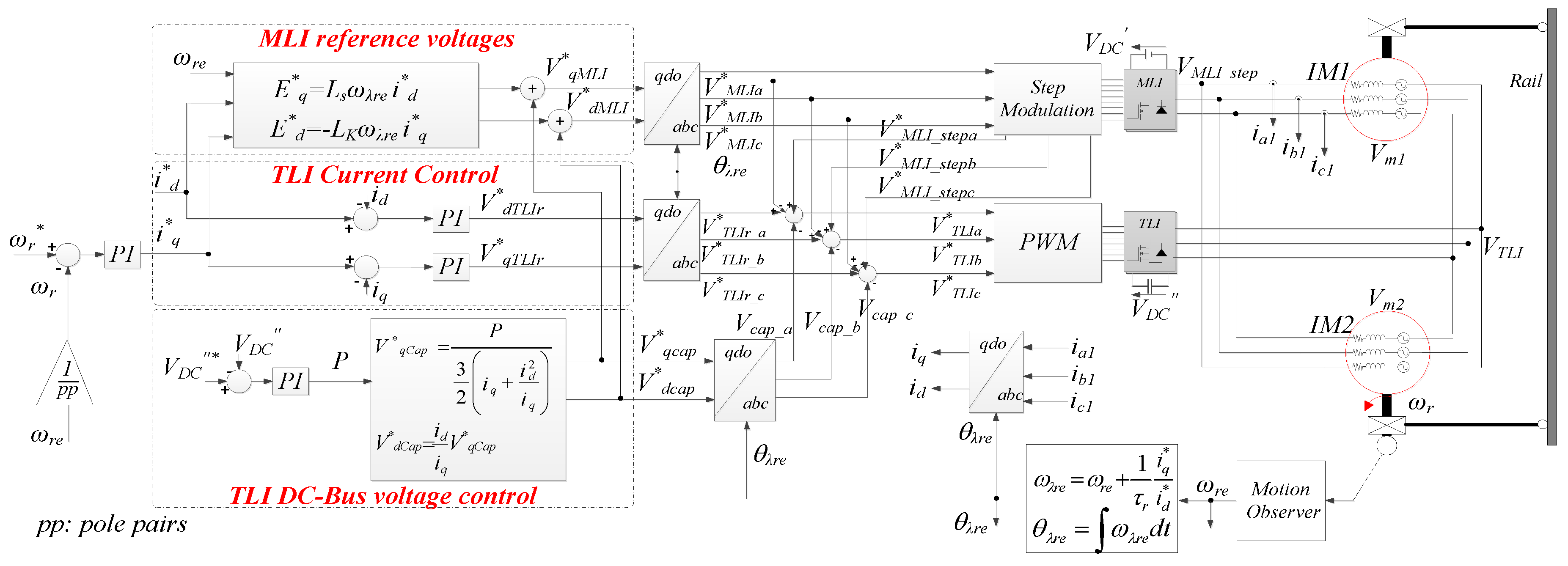 Energies 12 00861 g006 550