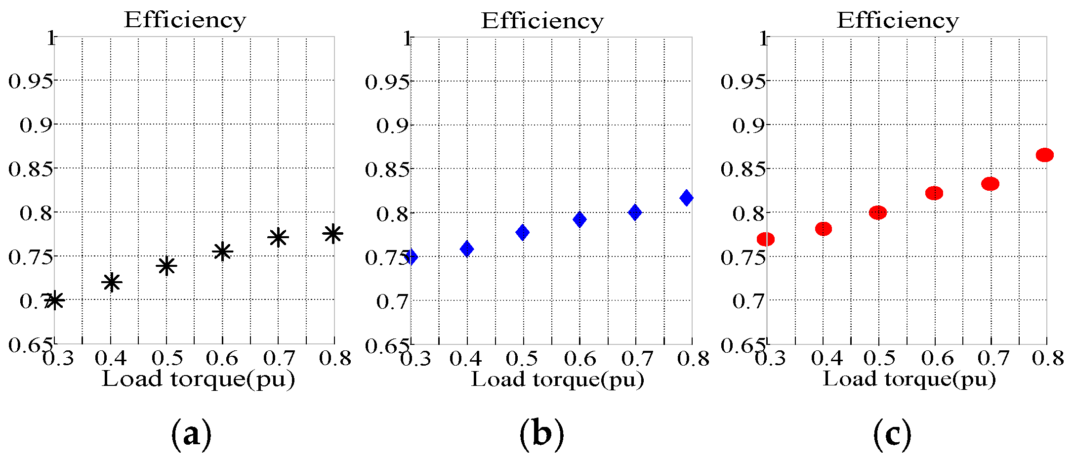 Energies 12 00861 g010 550