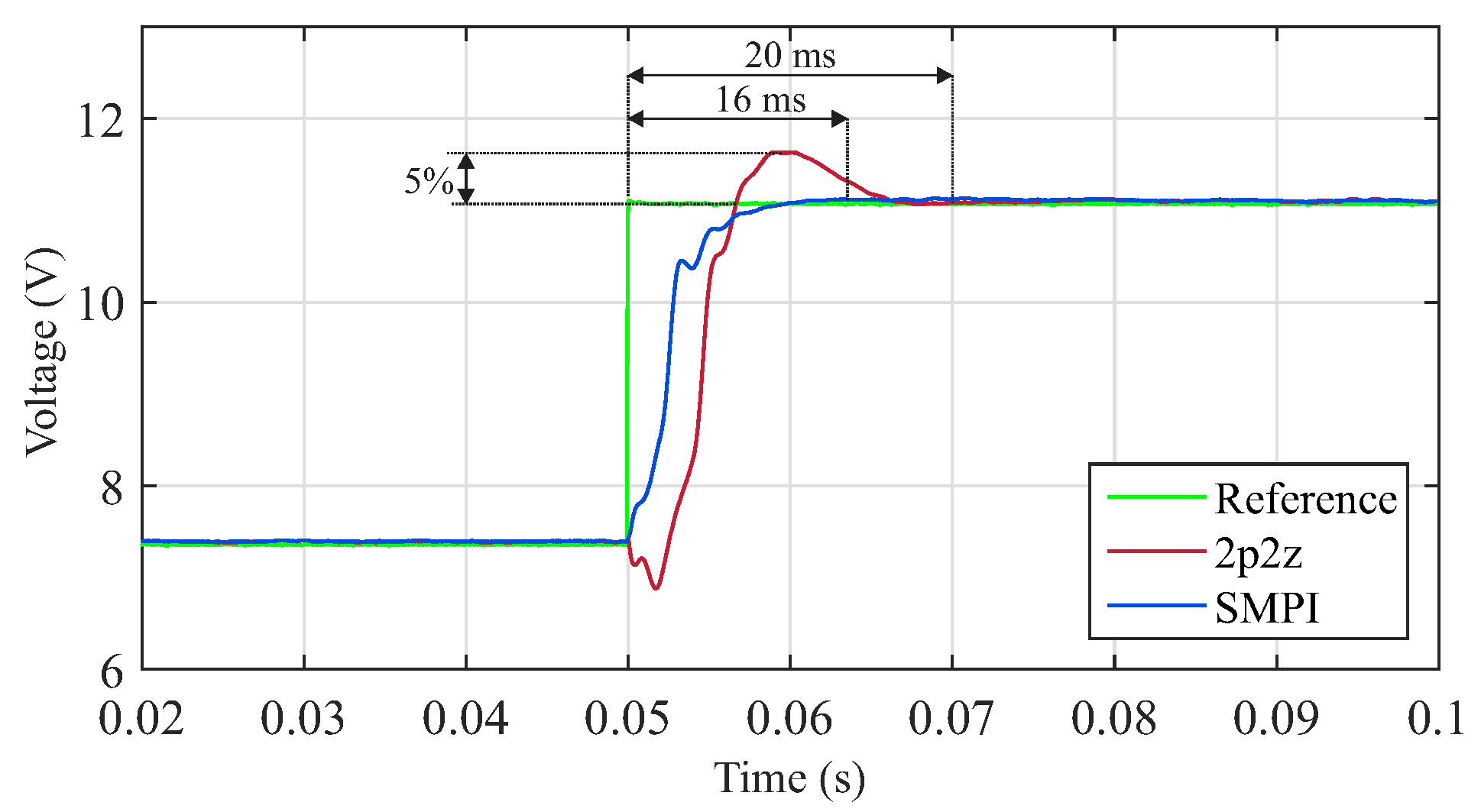 Energies 12 00864 g012