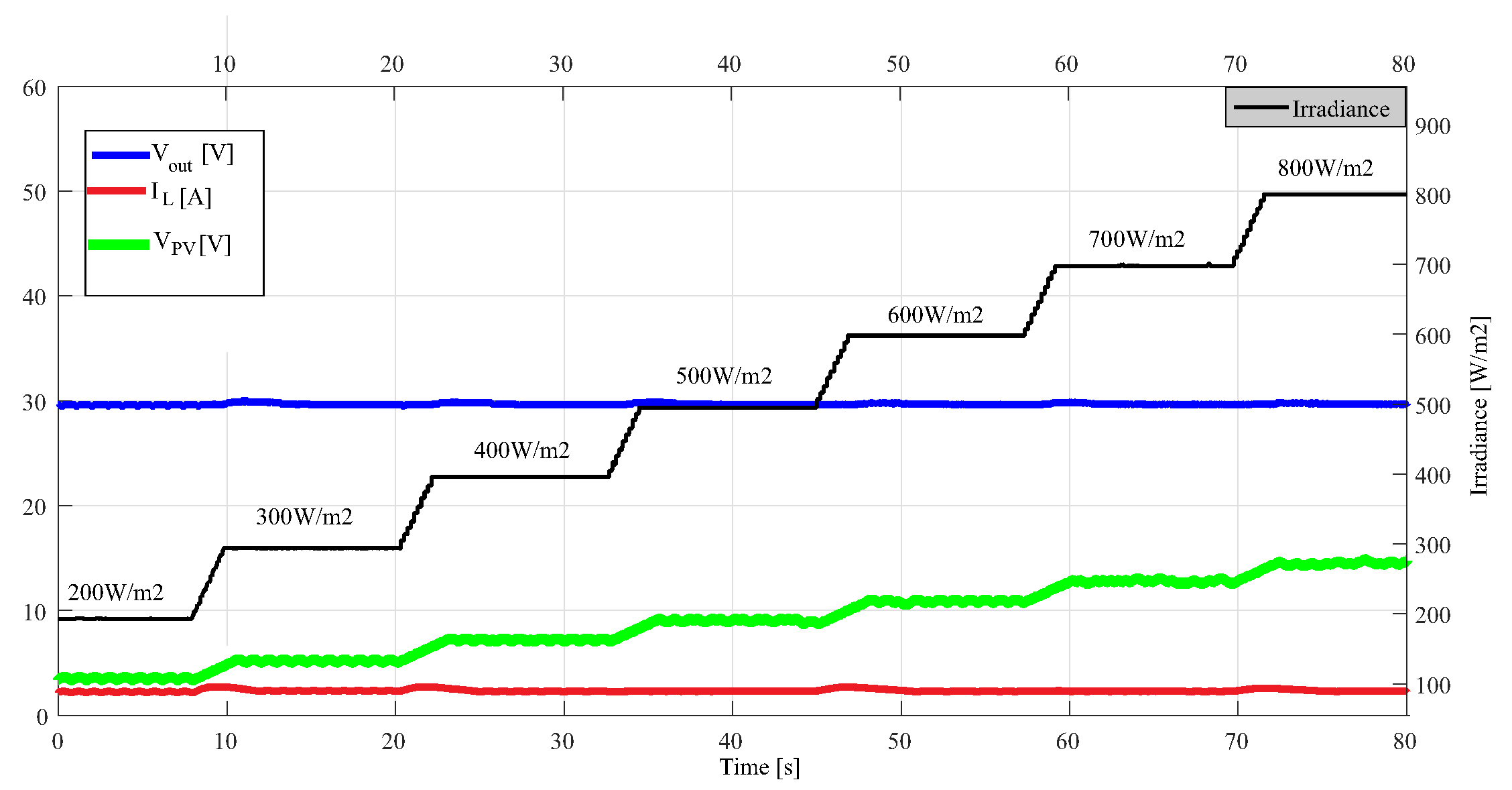 Energies 12 00864 g013