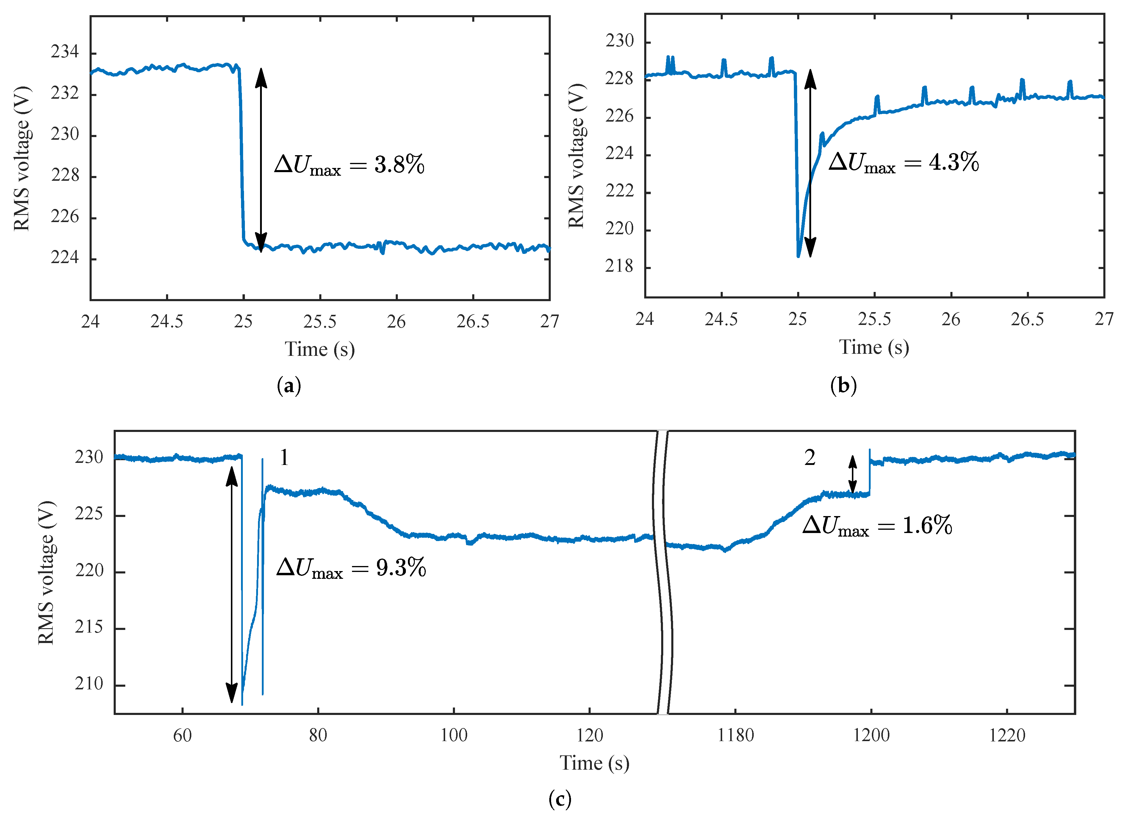 Energies 12 00865 g004