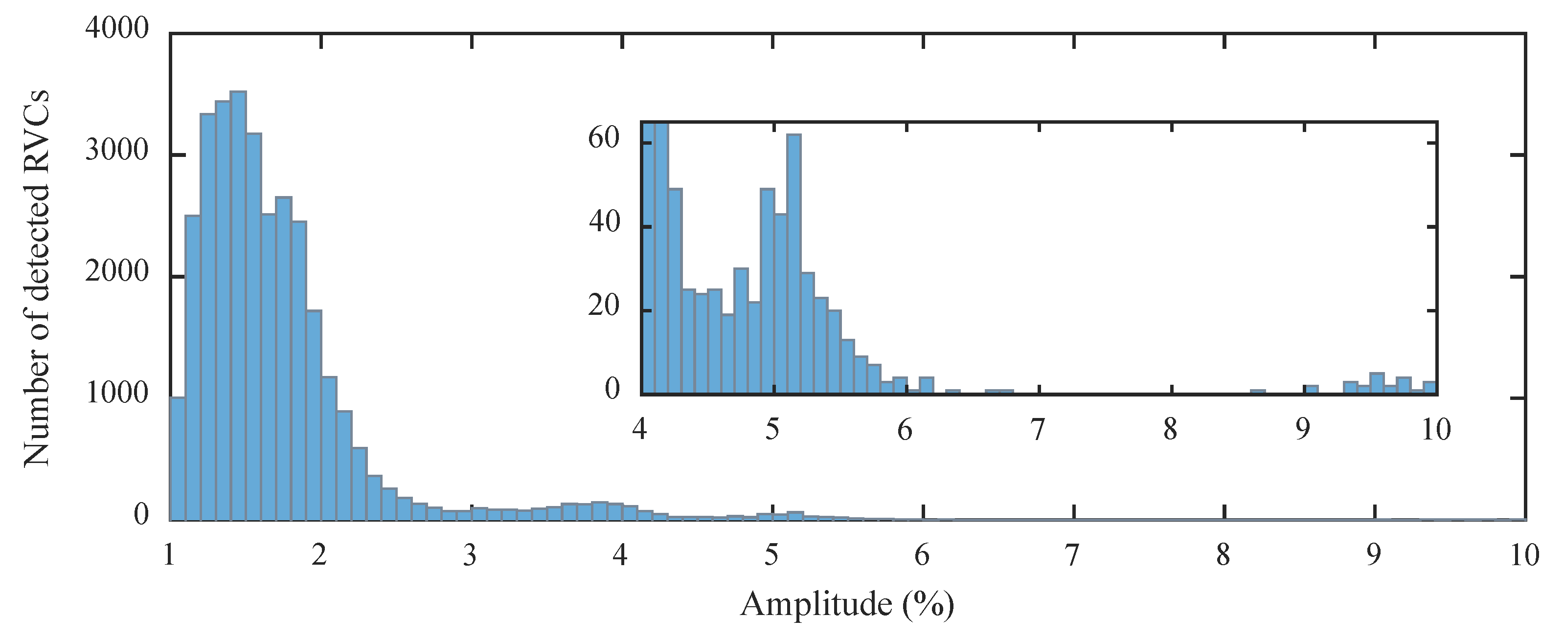 Energies 12 00865 g005