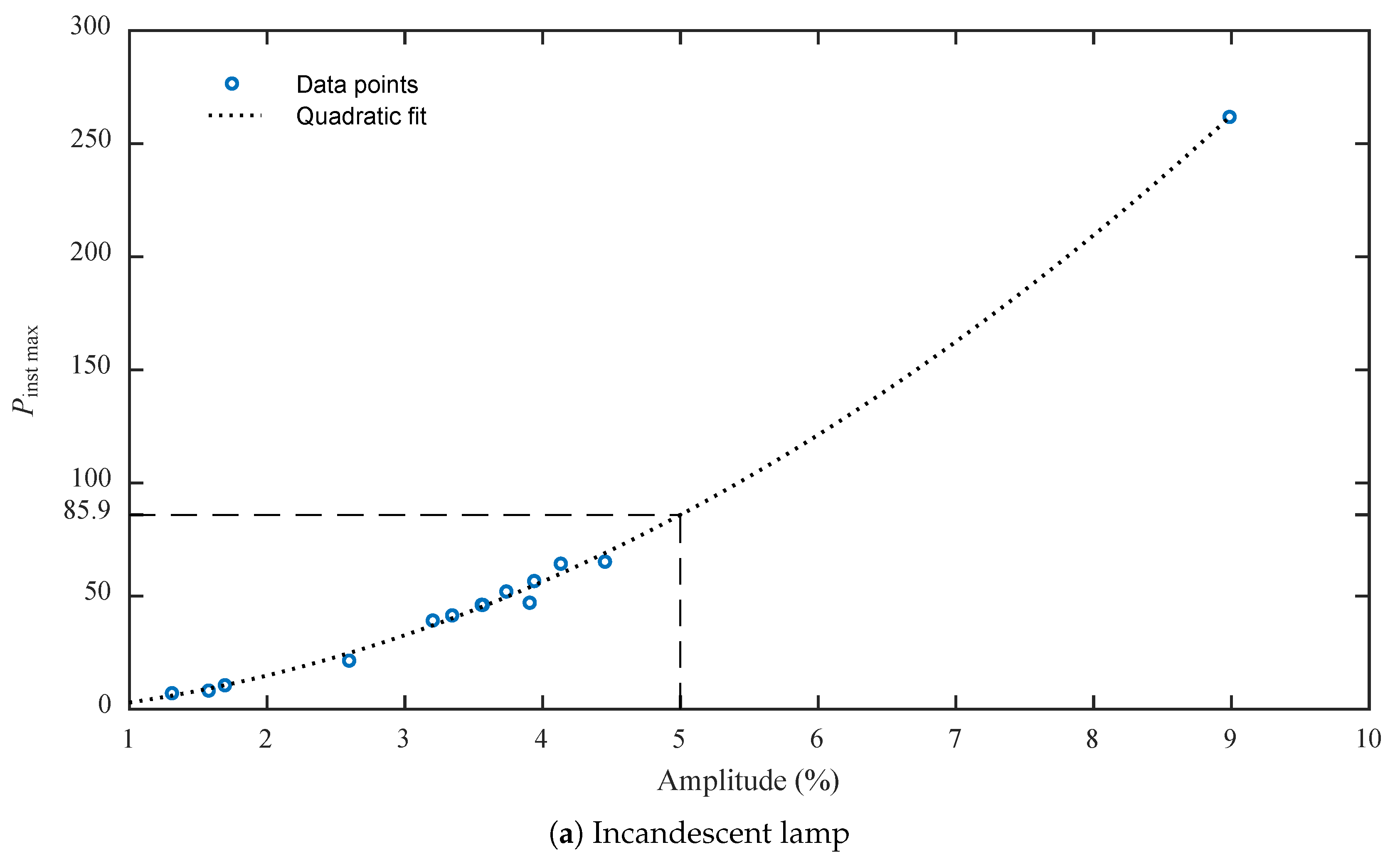 Energies 12 00865 g007a