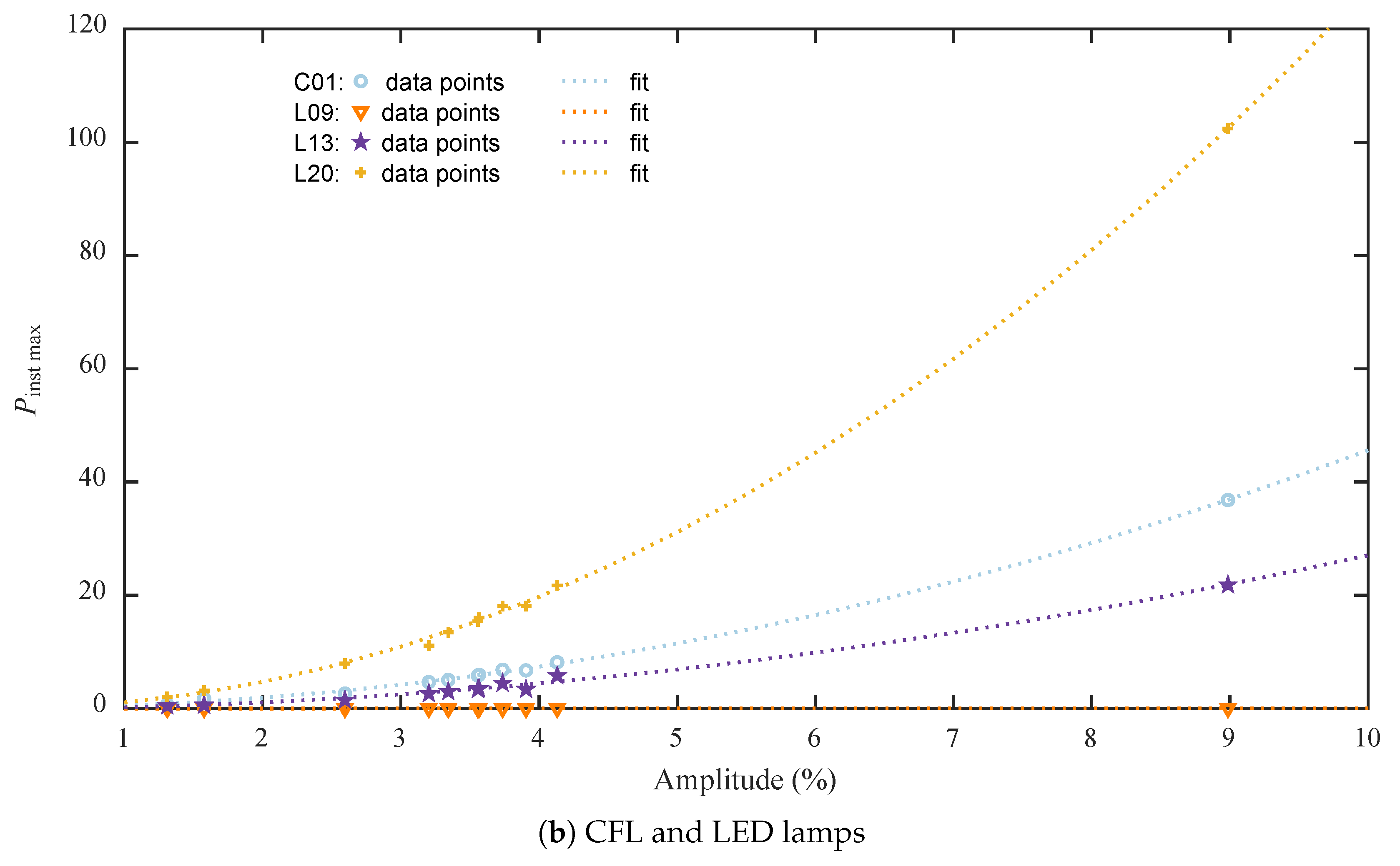 Energies 12 00865 g007b
