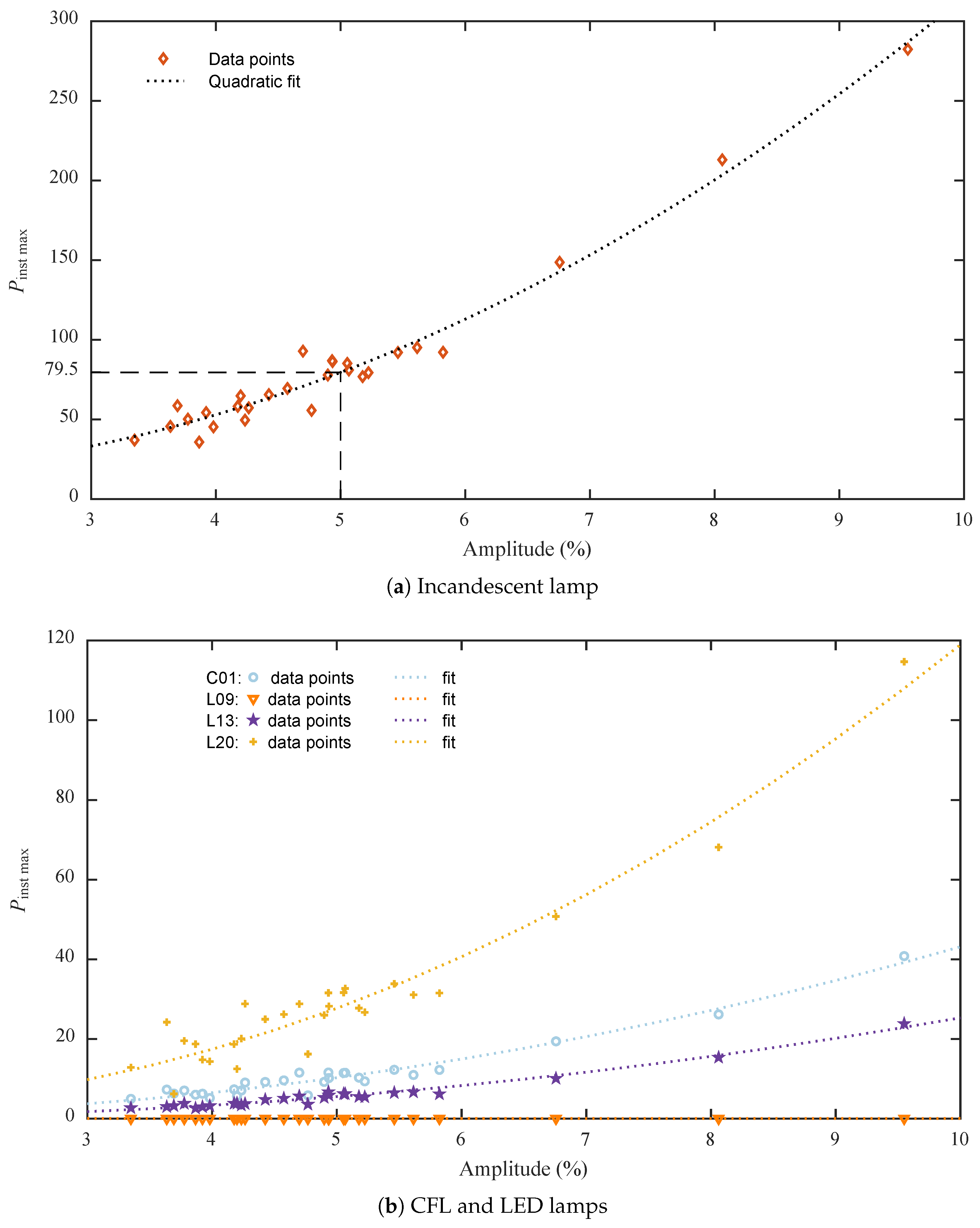 Energies 12 00865 g008