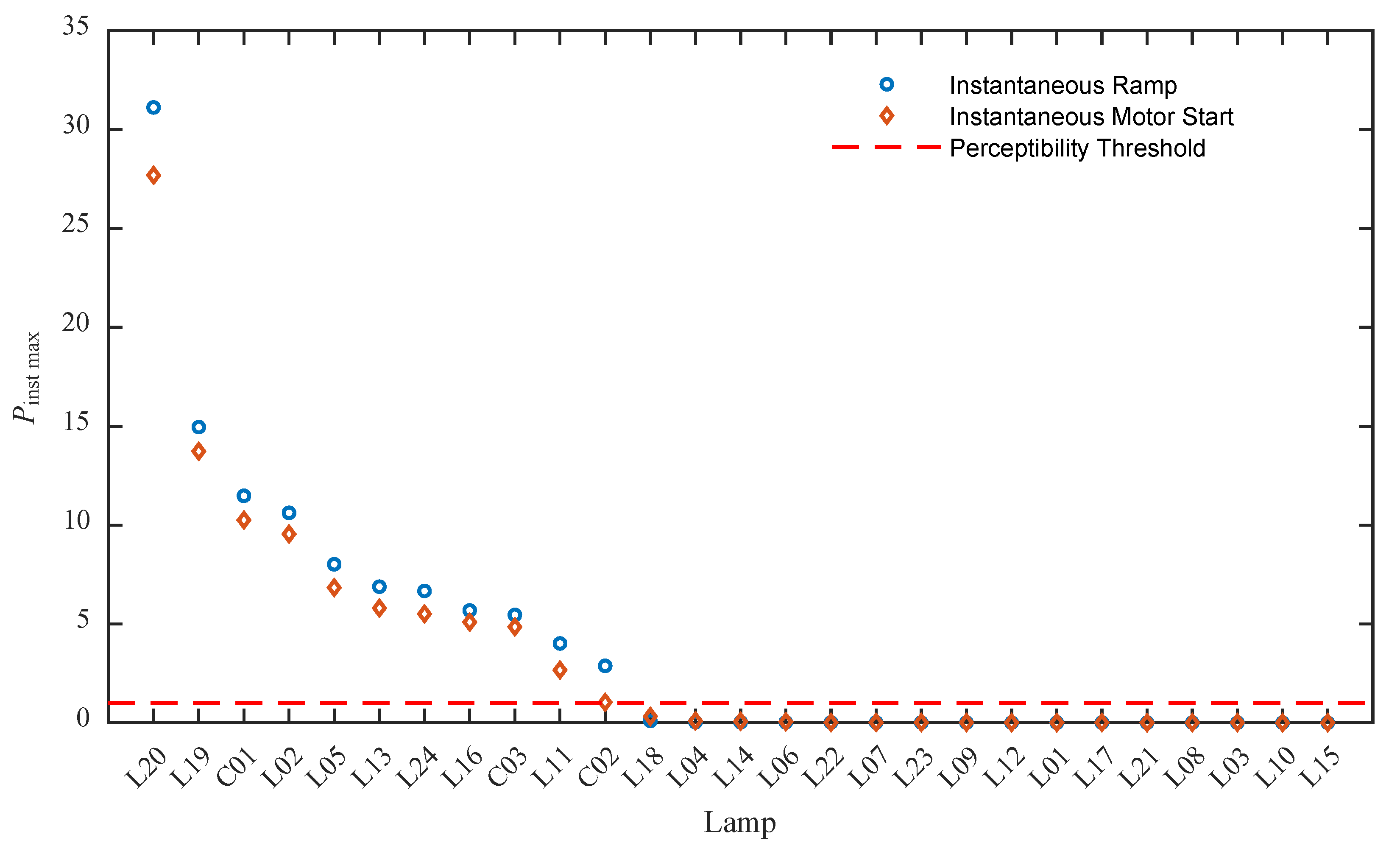 Energies 12 00865 g009