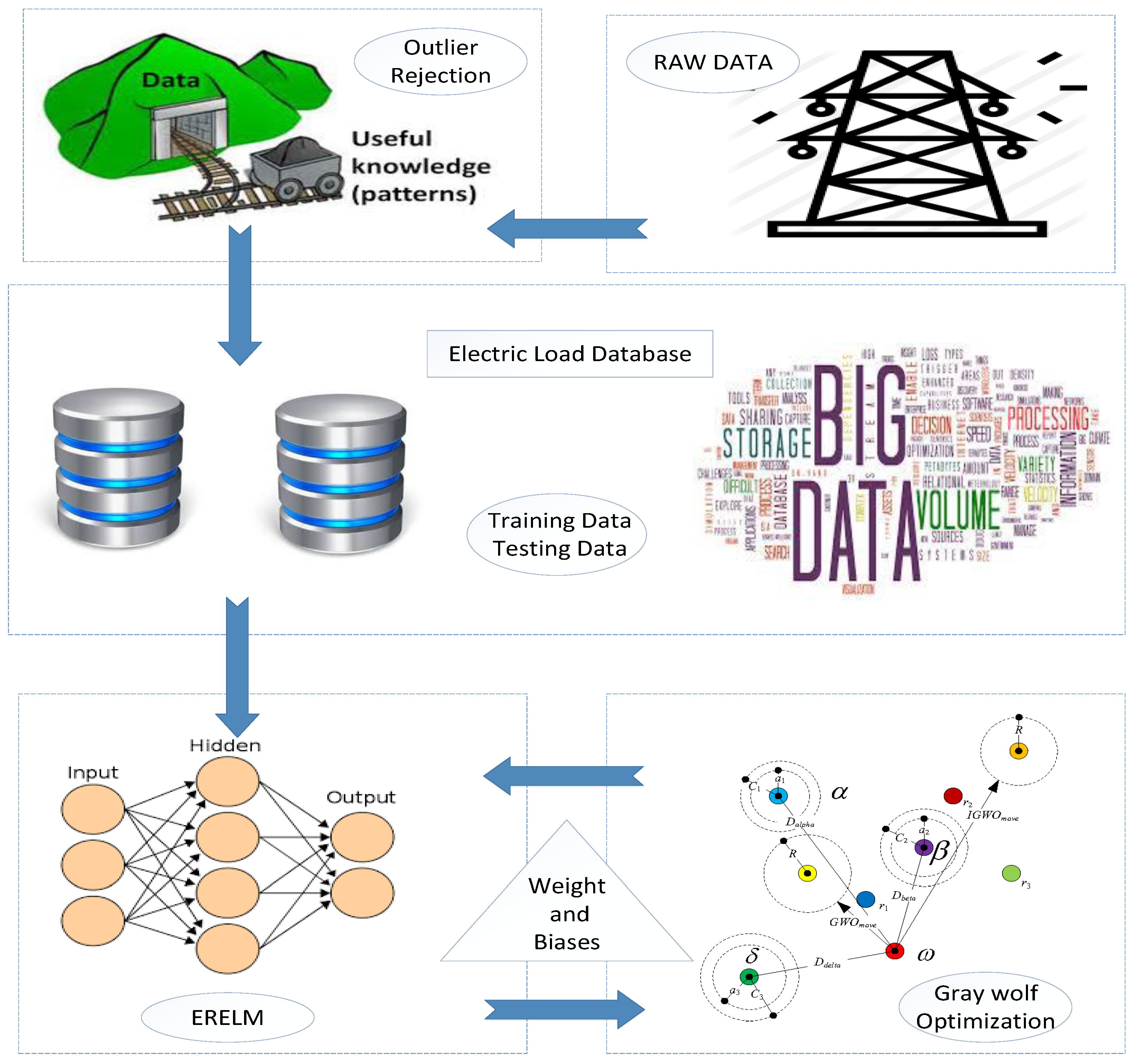 Energies 12 00866 g004 550