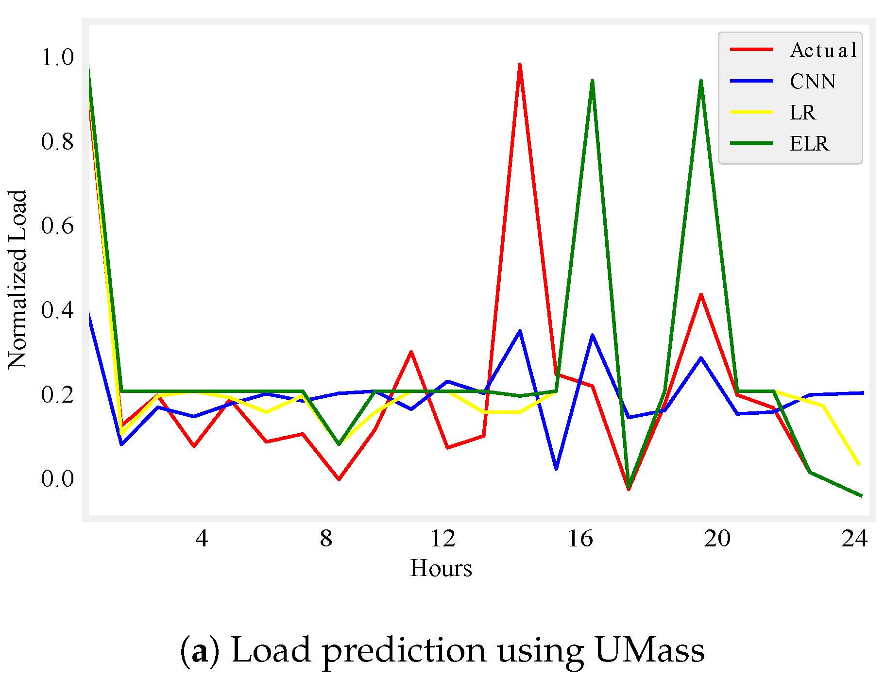 Energies 12 00866 g005a 550