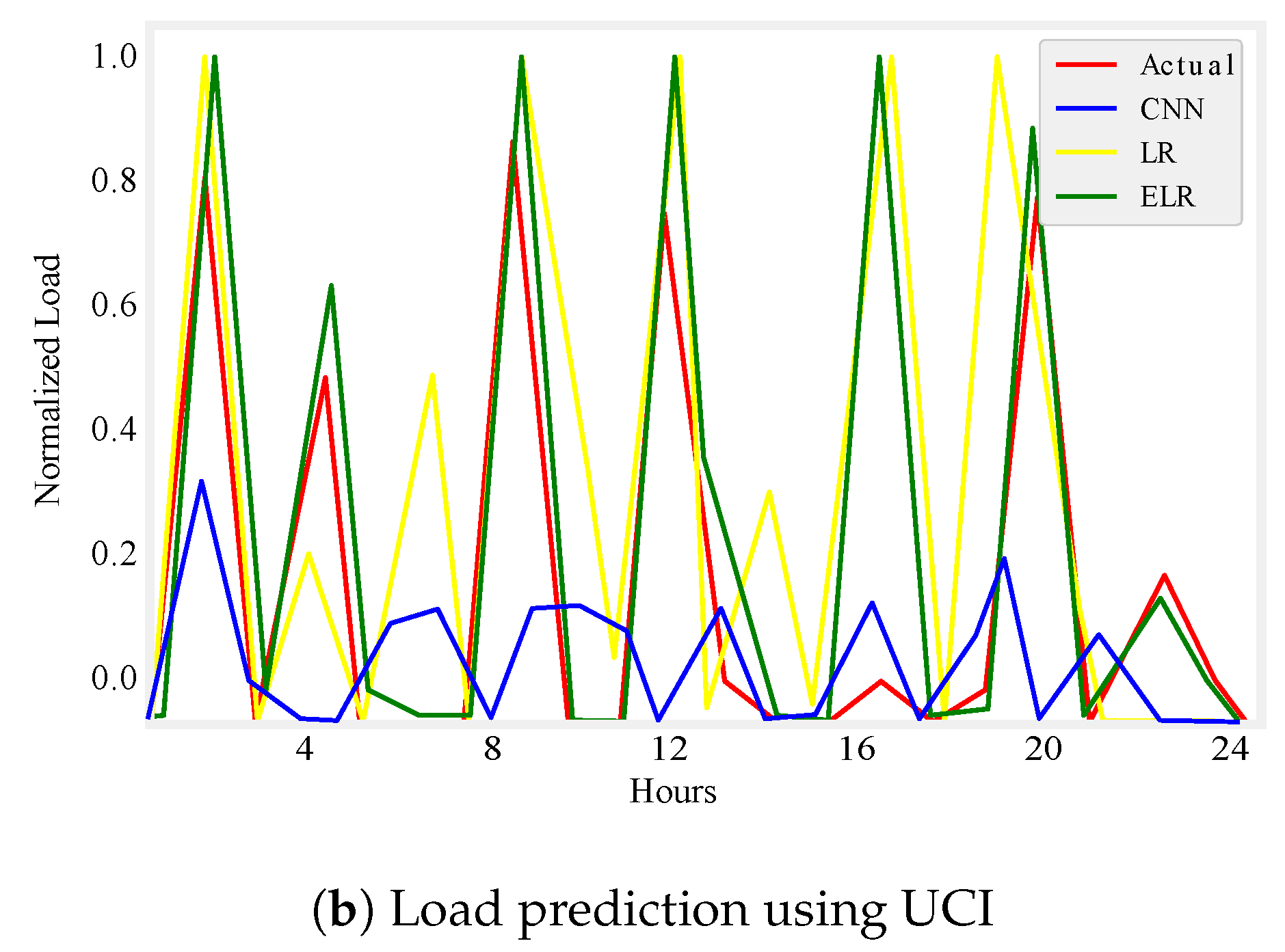 Energies 12 00866 g005b 550