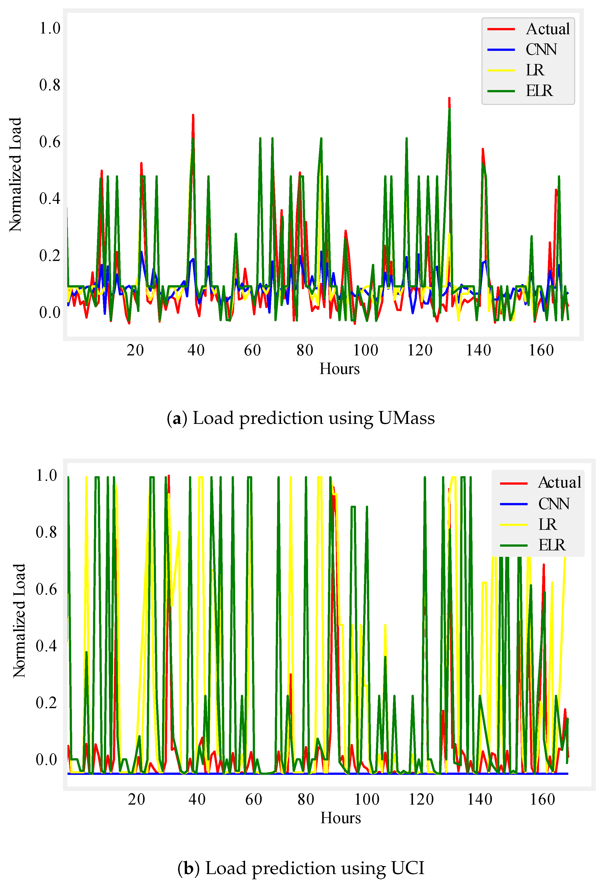 Energies 12 00866 g006 550