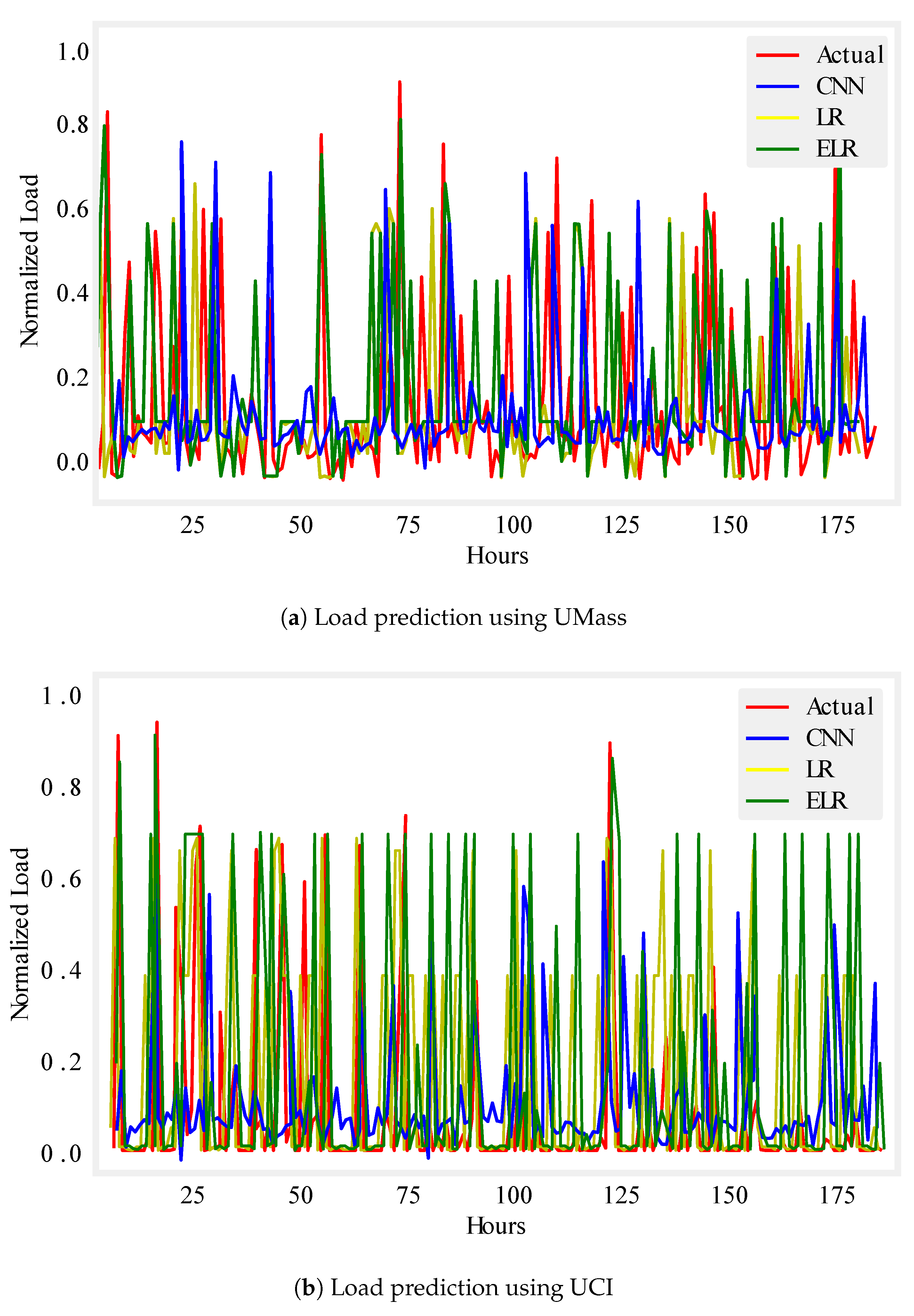 Energies 12 00866 g007 550
