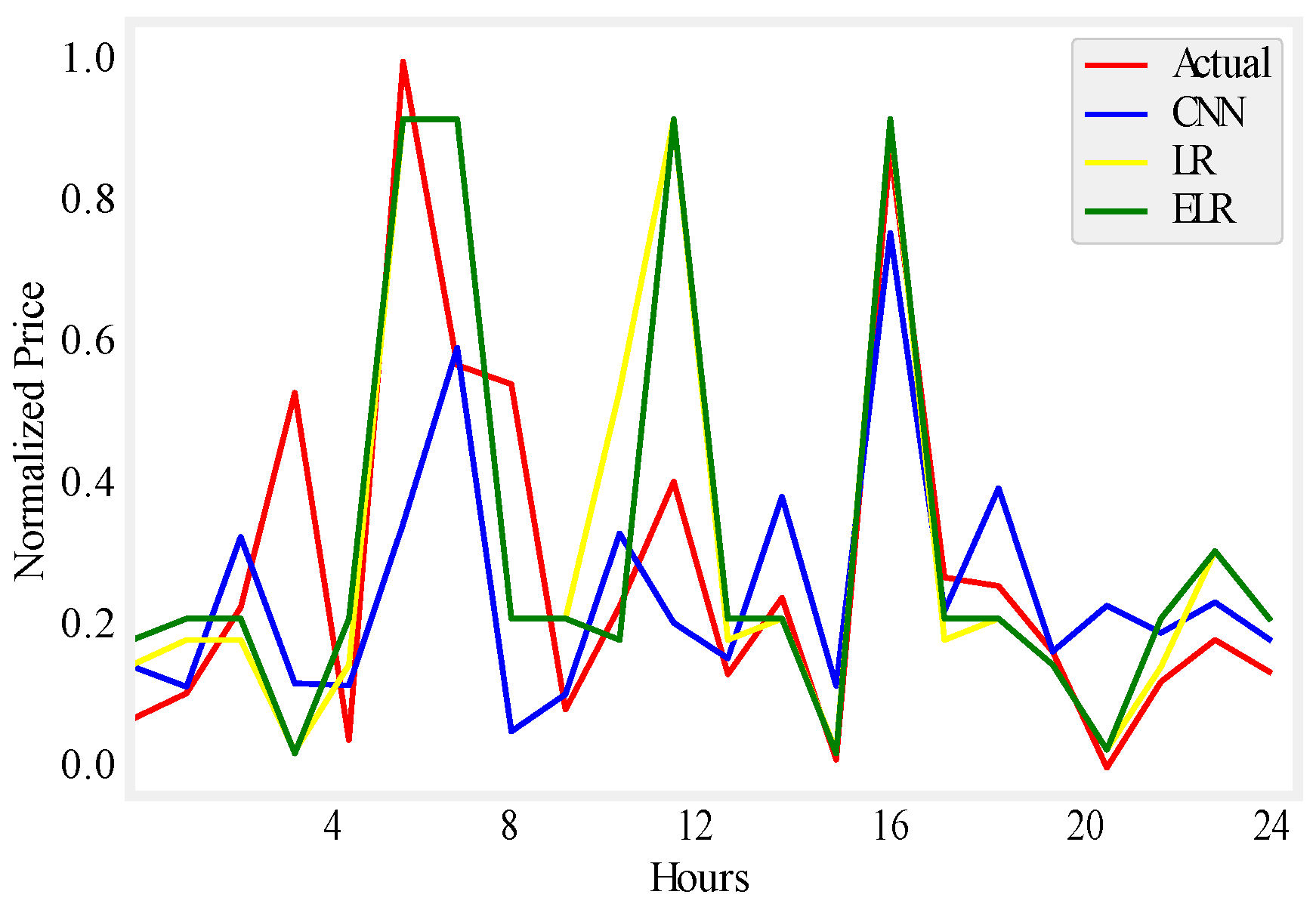 Energies 12 00866 g008 550