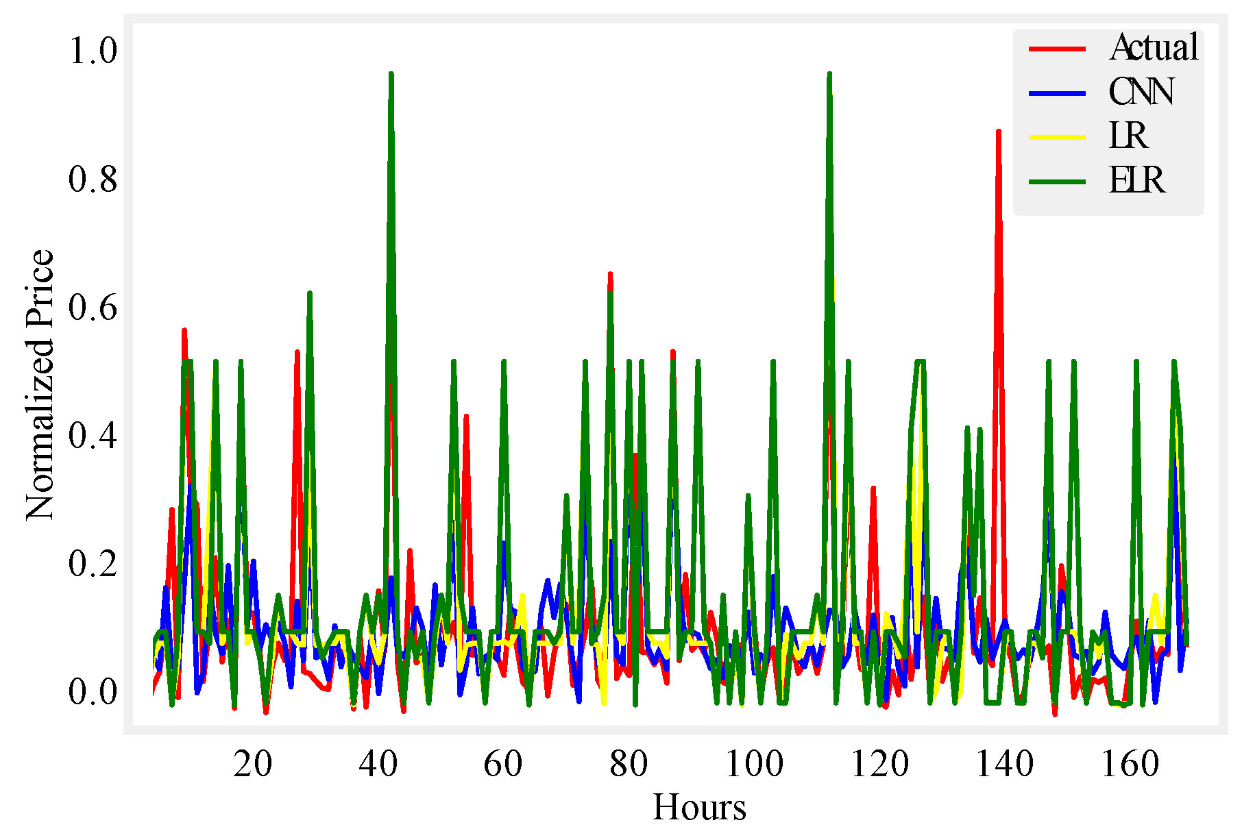Energies 12 00866 g009 550