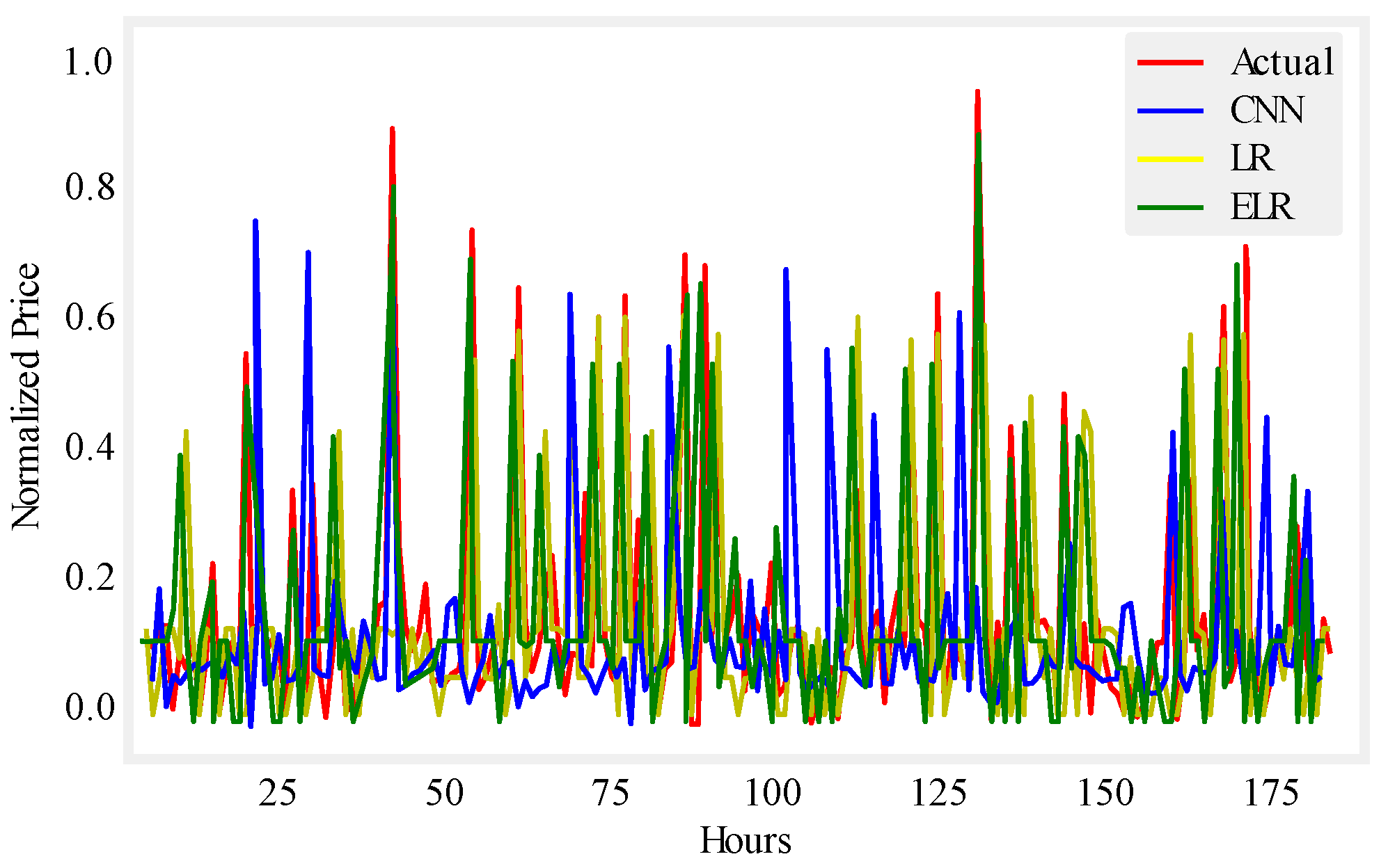 Energies 12 00866 g010 550