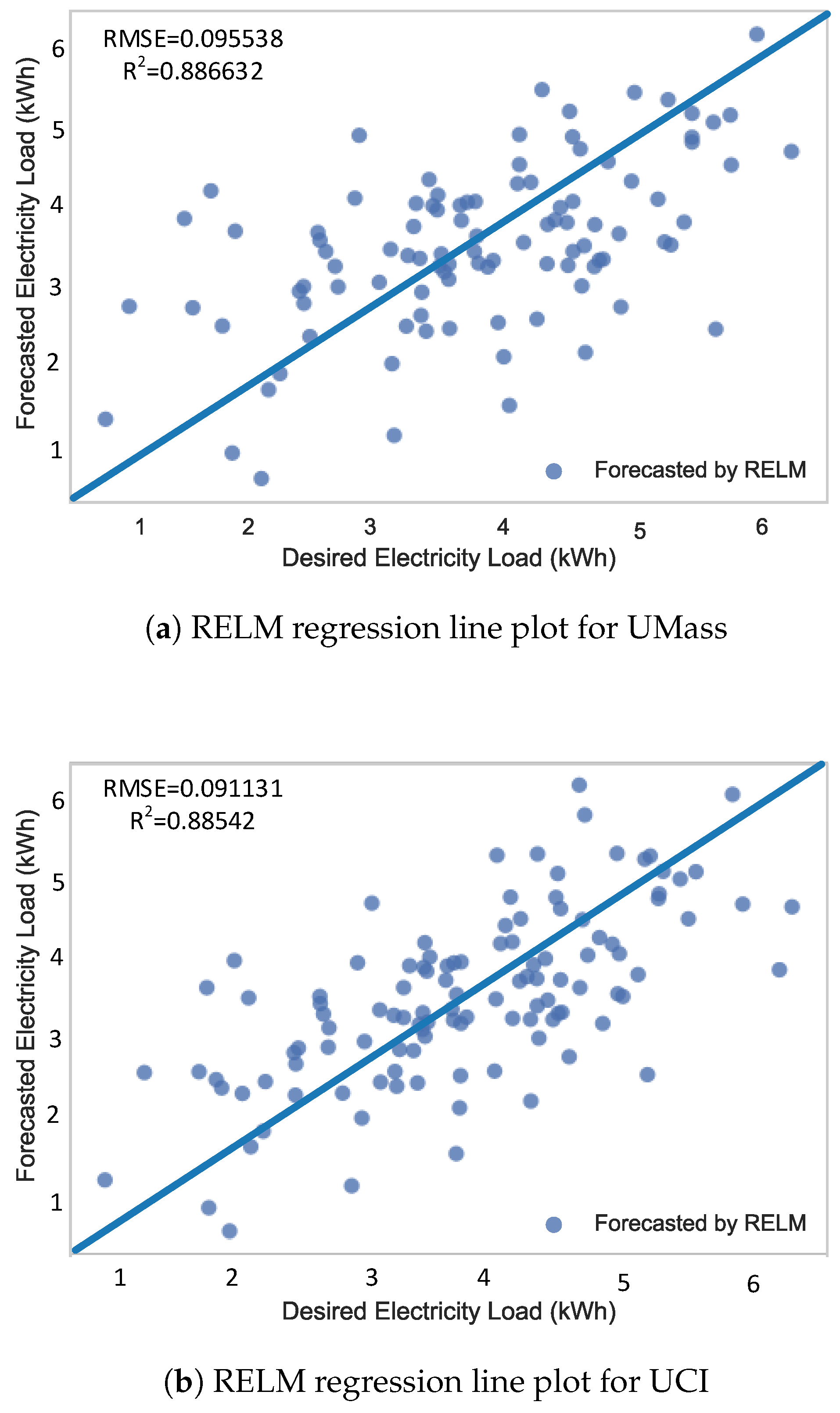 Energies 12 00866 g013 550