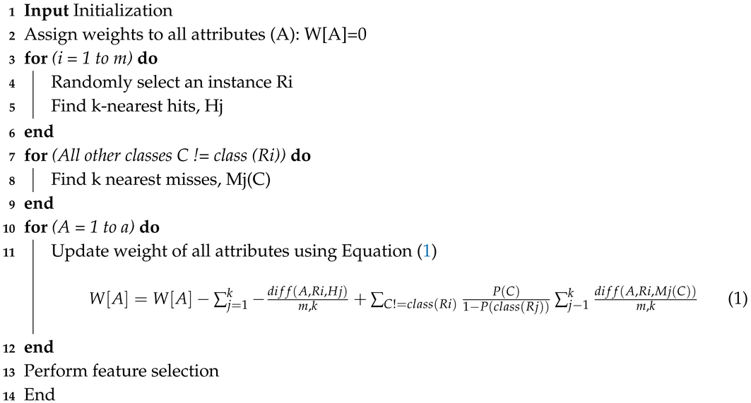 Energies 12 00866 i002
