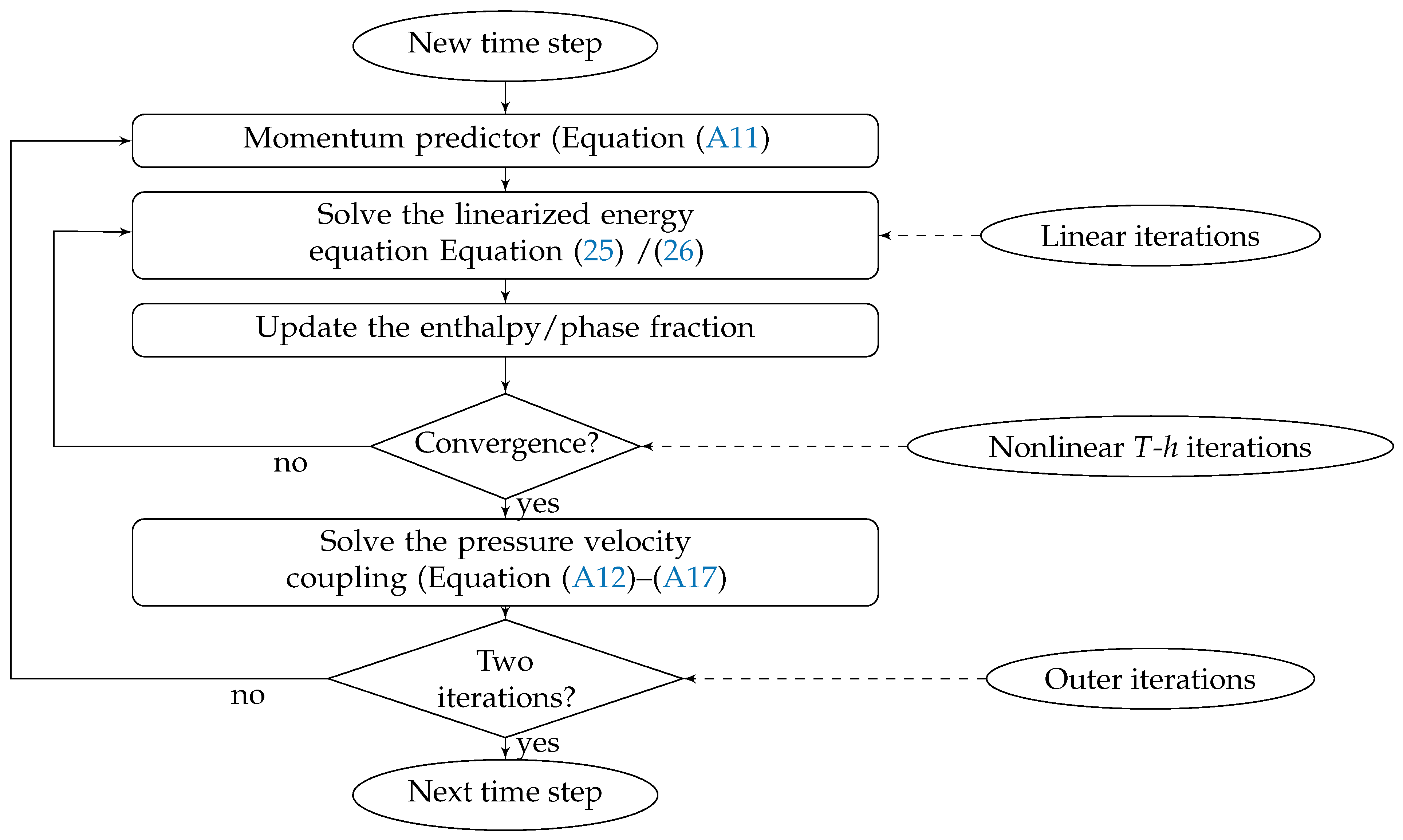 Energies 12 00868 g001 550