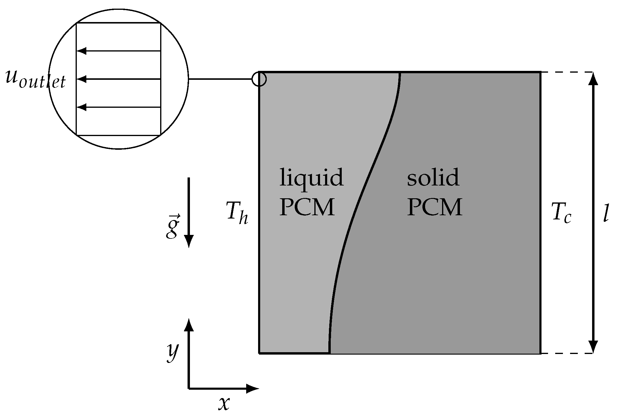 Energies 12 00868 g003 550