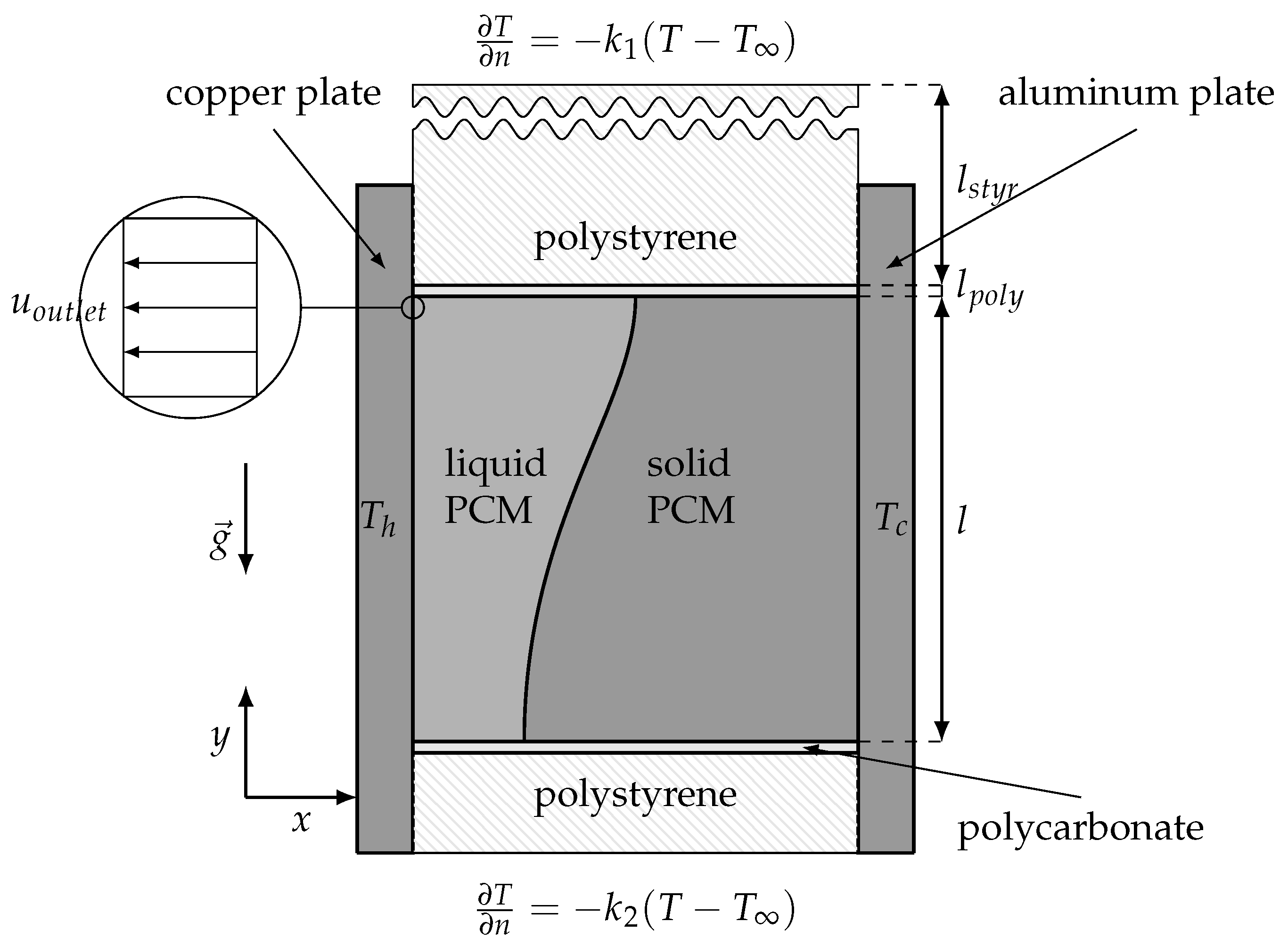 Energies 12 00868 g004 550