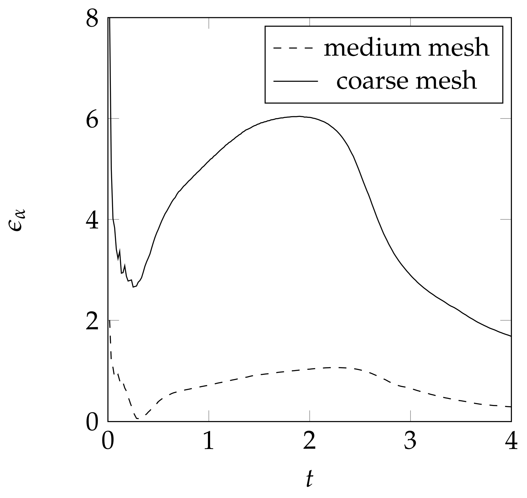 Energies 12 00868 g005 550