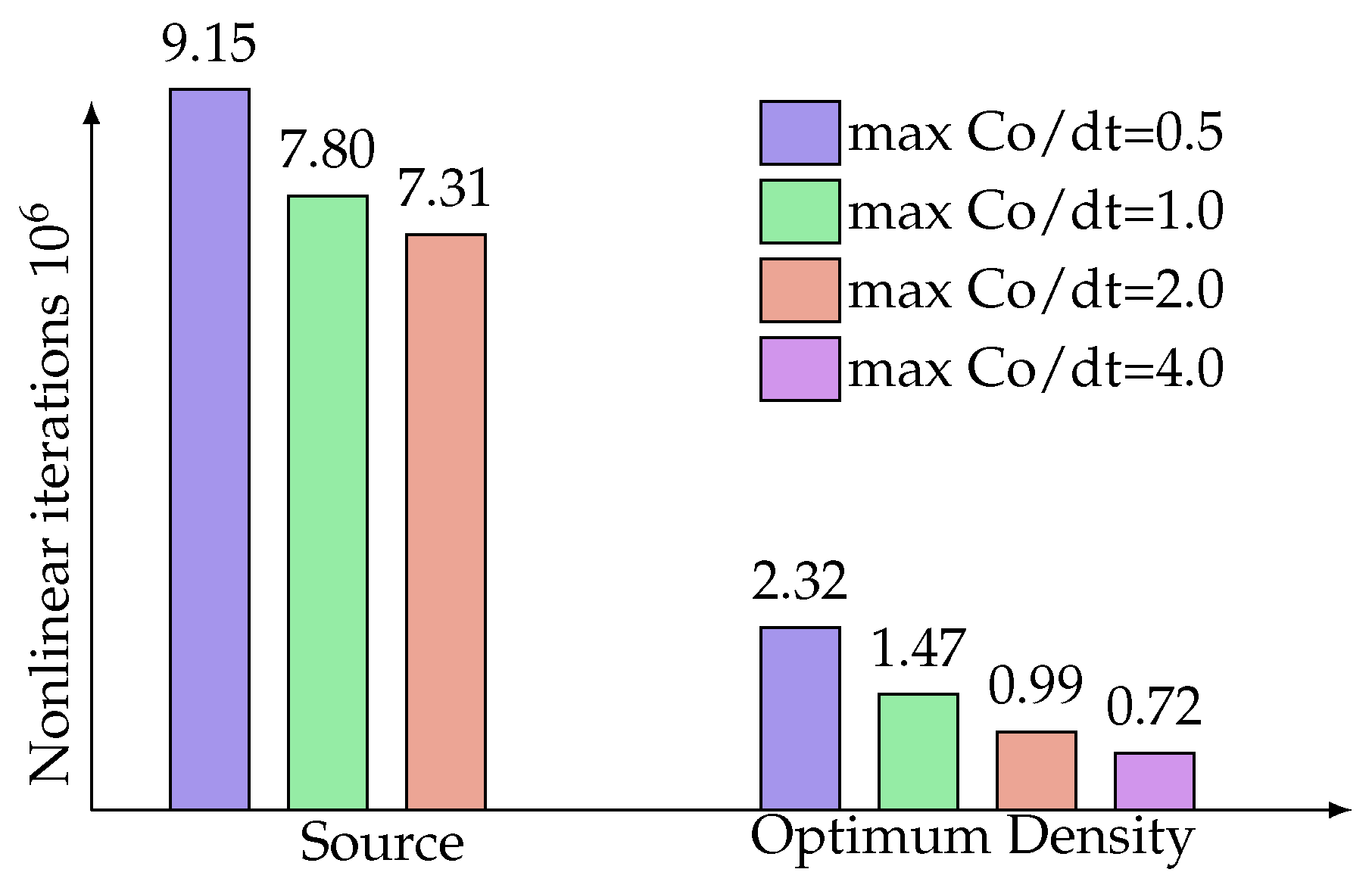 Energies 12 00868 g010 550