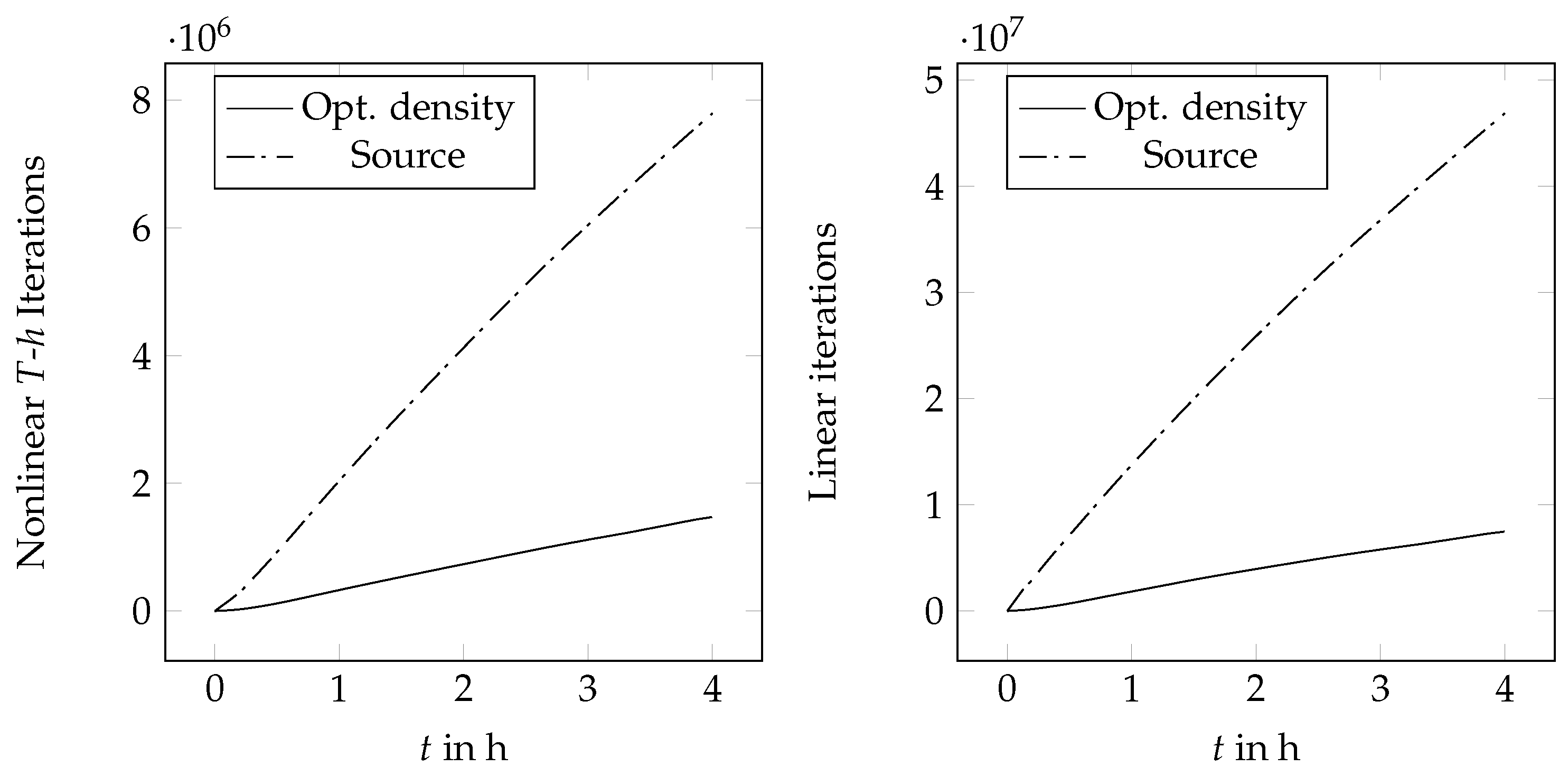 Energies 12 00868 g011 550