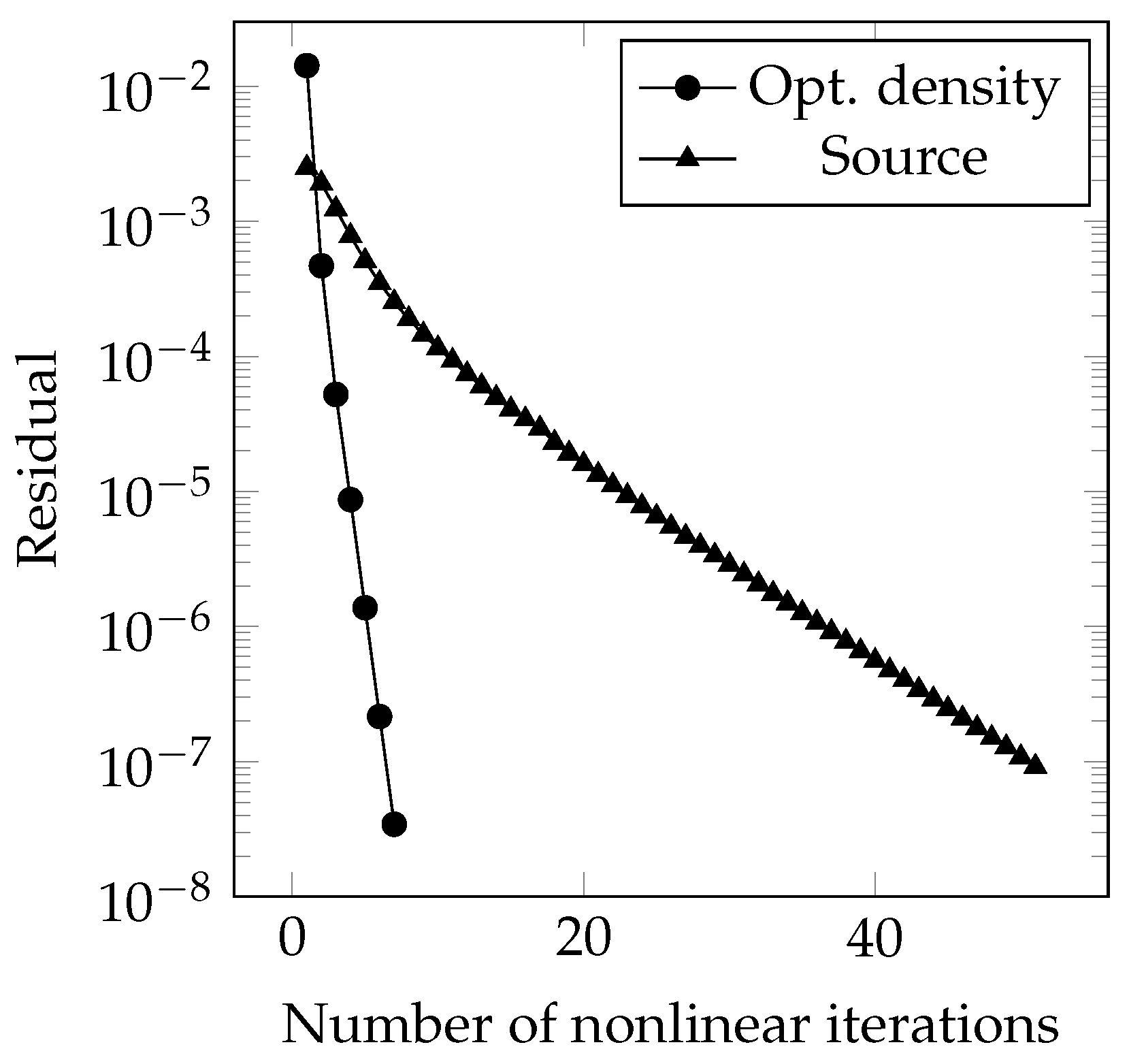 Energies 12 00868 g012 550