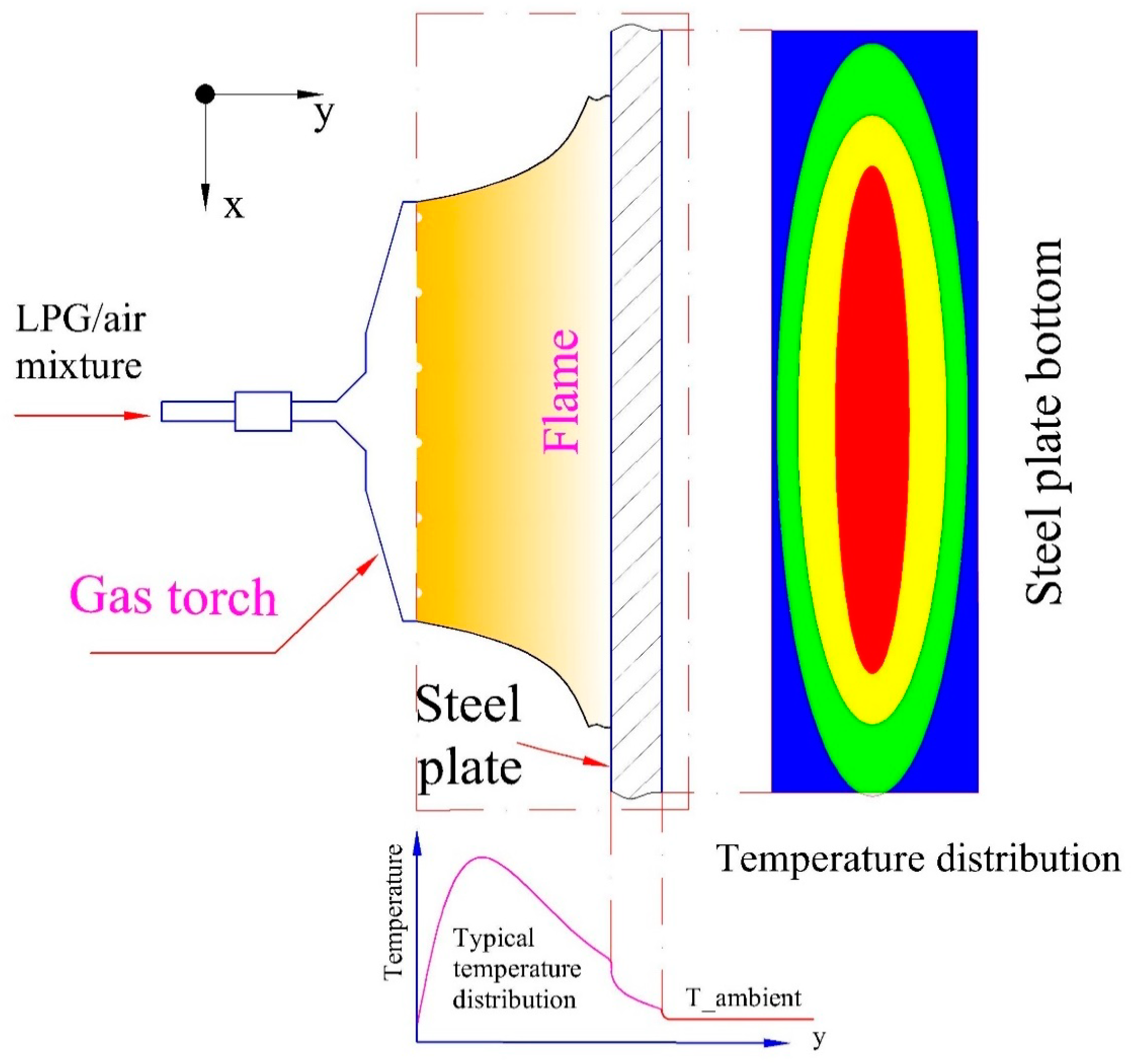 Energies 12 00869 g001 550