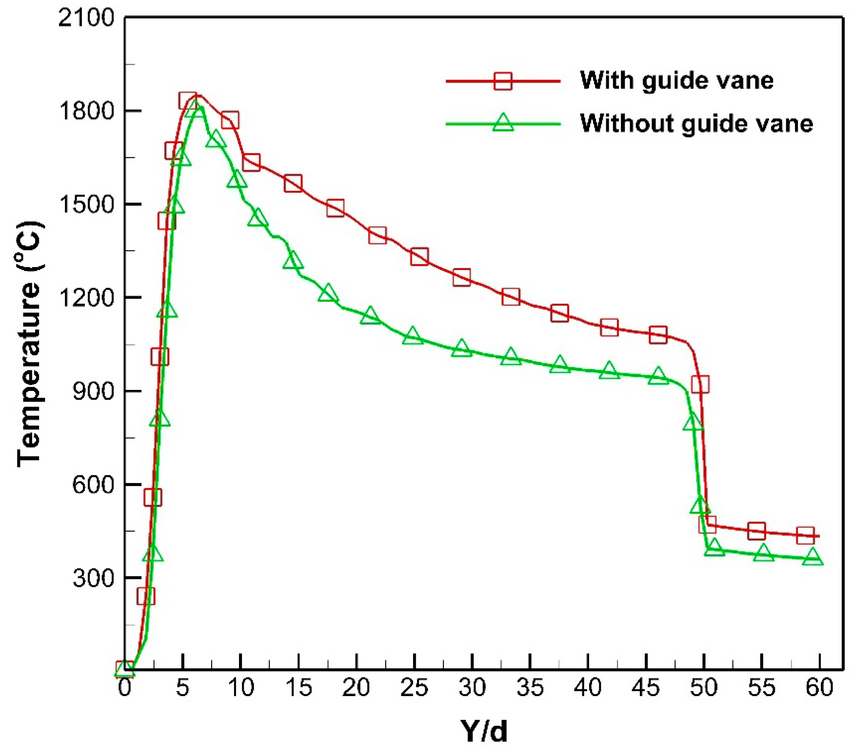 Energies 12 00869 g006 550