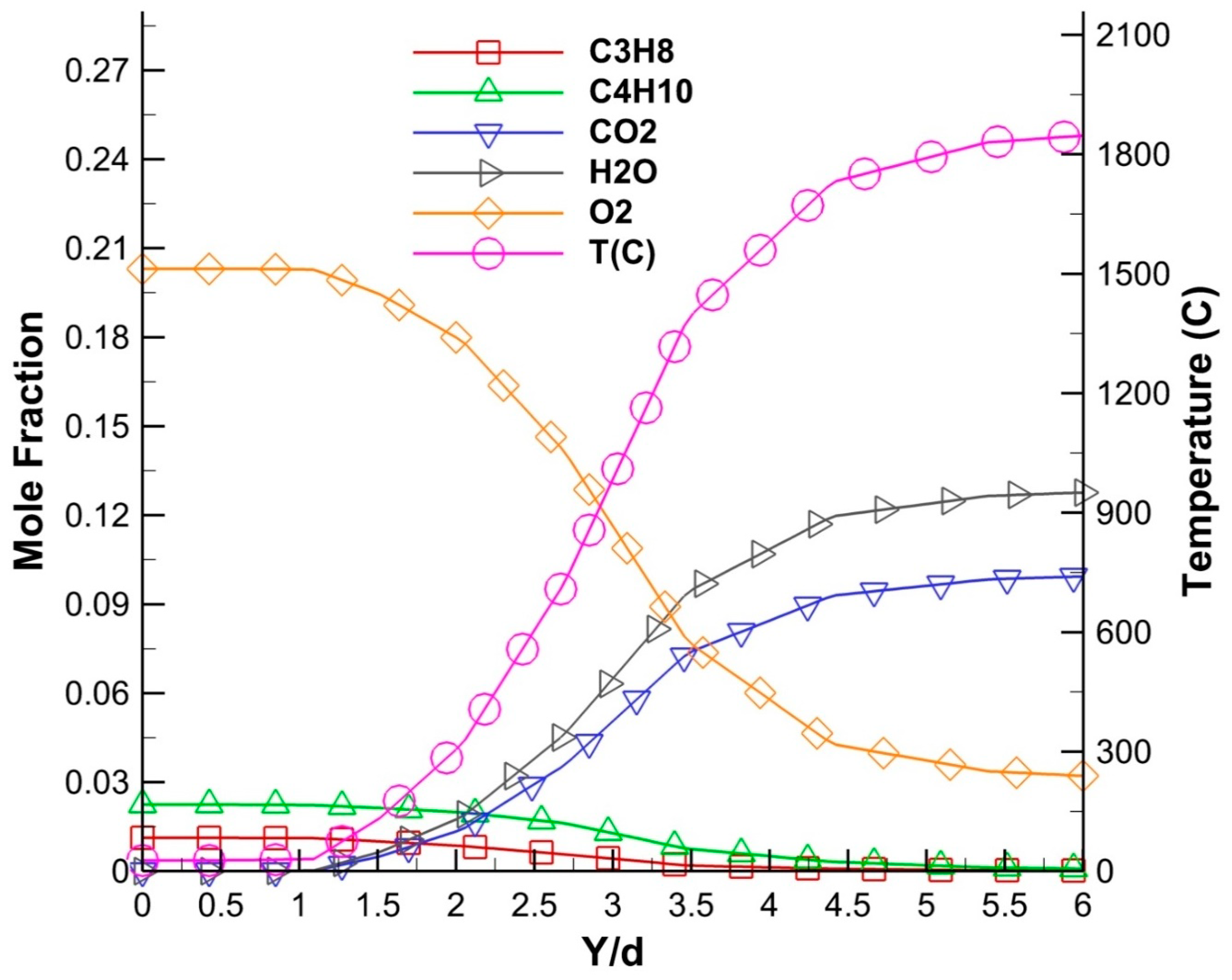 Energies 12 00869 g009 550