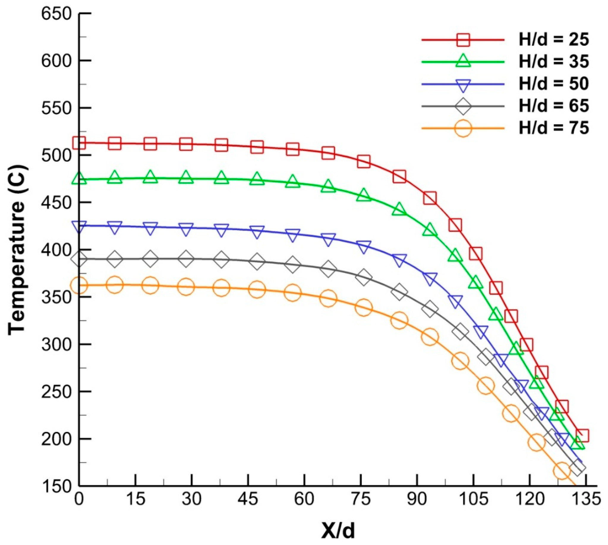 Energies 12 00869 g015 550