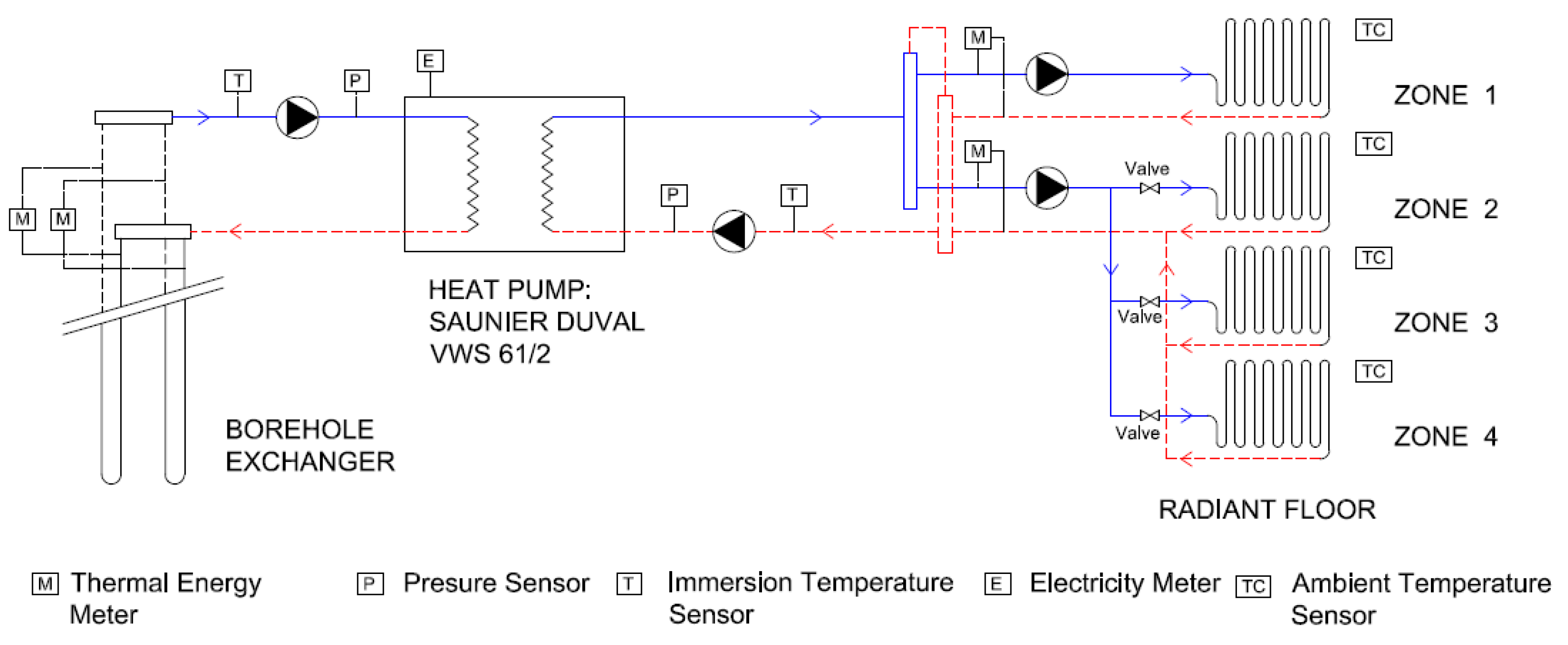 Energies 12 00870 g002